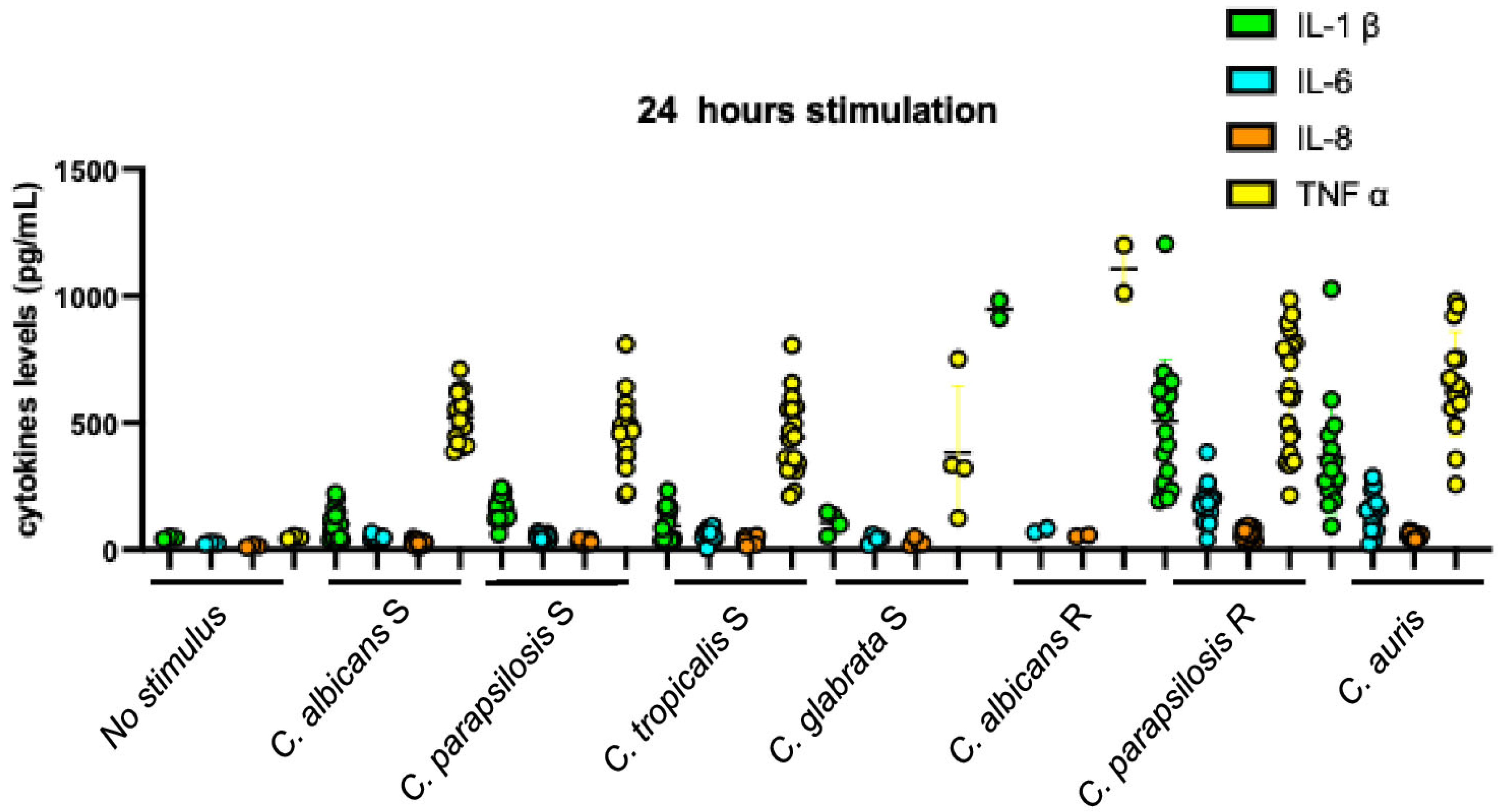 Microorganisms 13 01777 g006