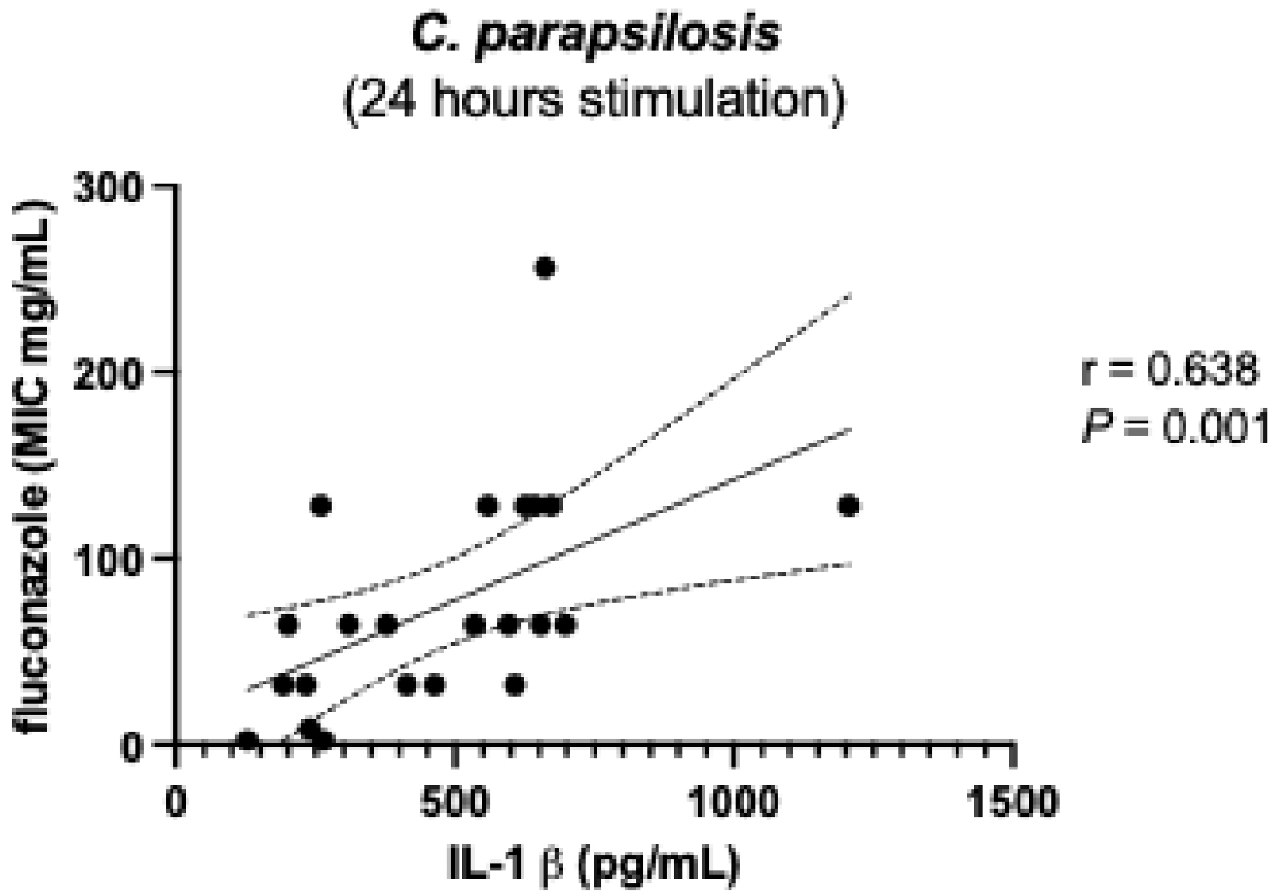 Microorganisms 13 01777 g007