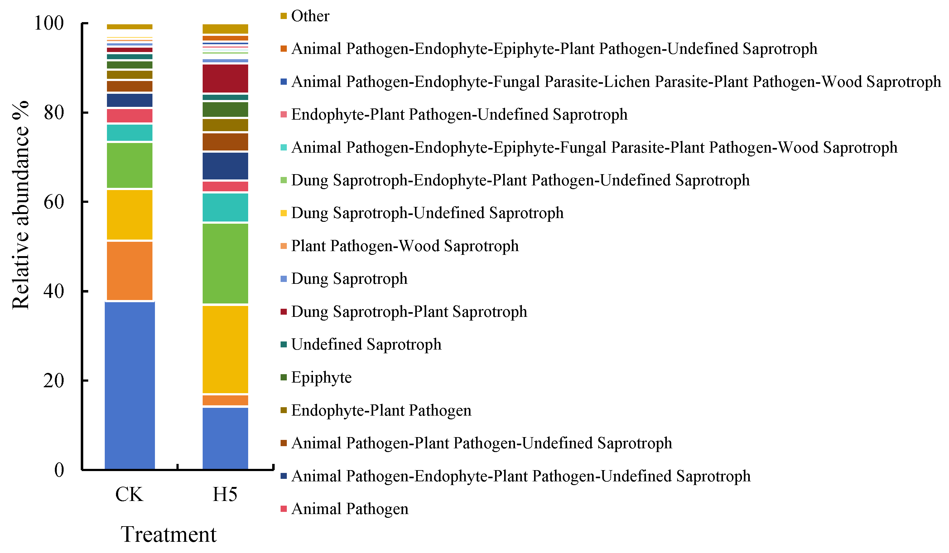 Microorganisms 13 01781 g016