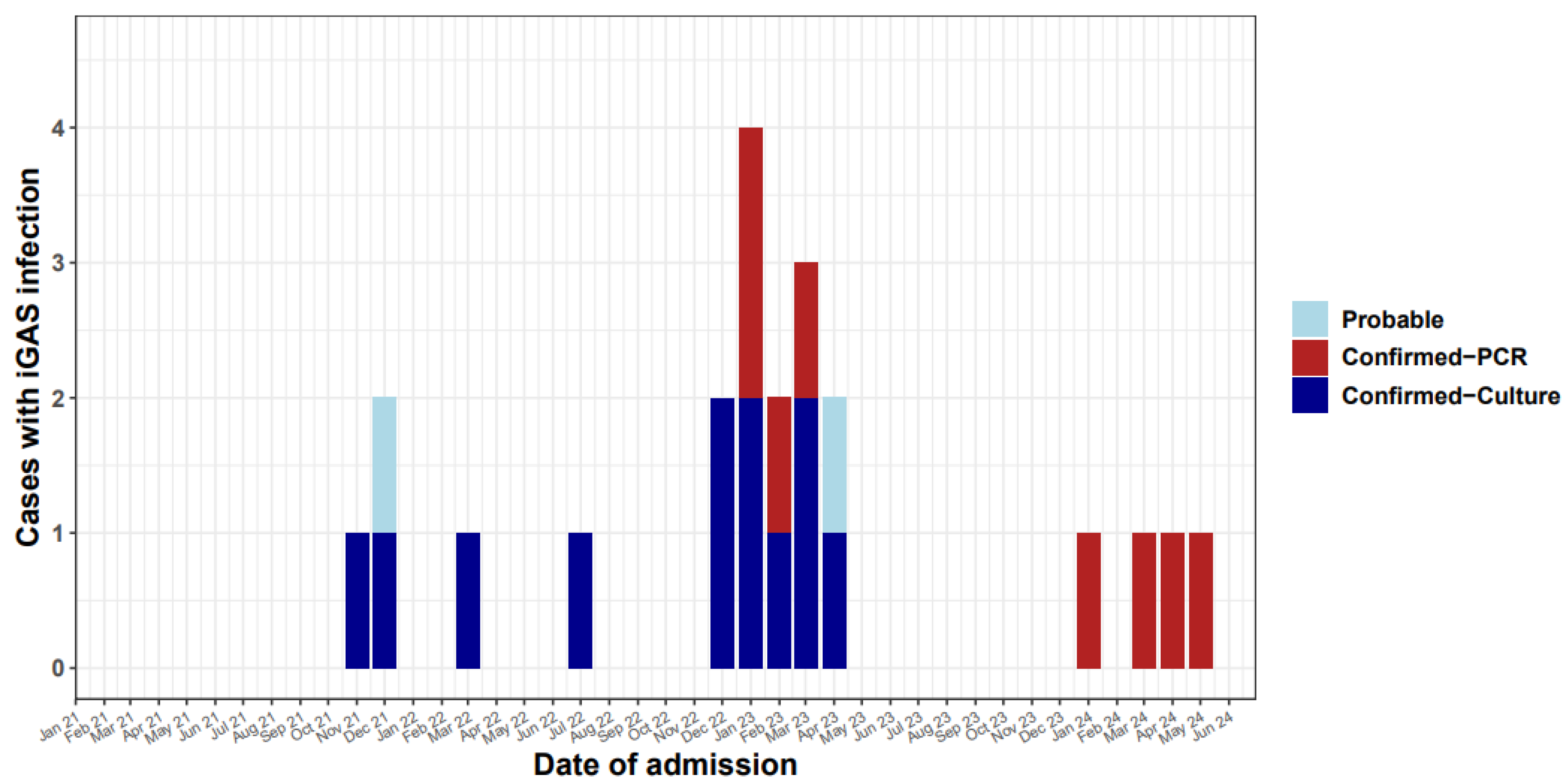 Microorganisms 13 01783 g001