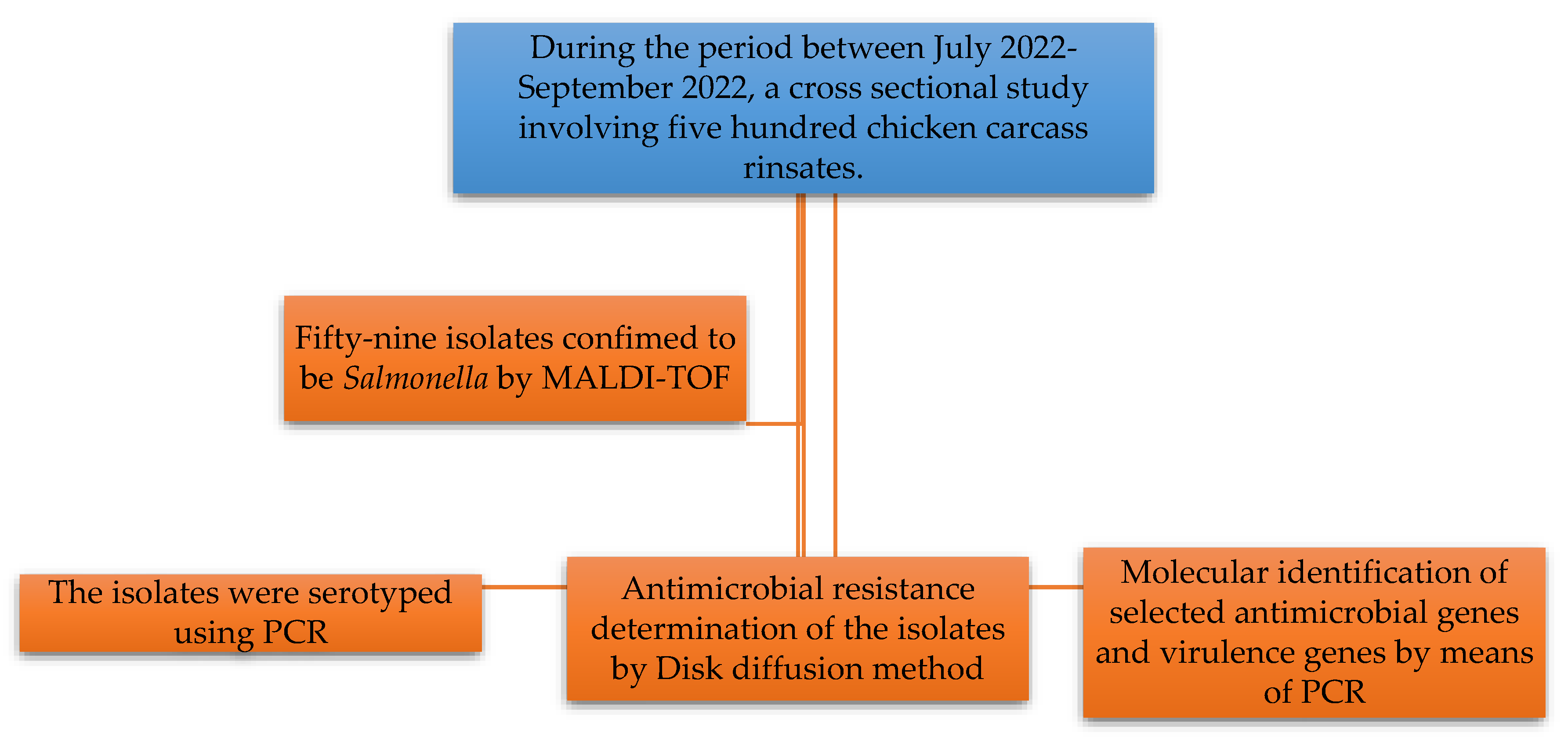 Microorganisms 13 01786 g001
