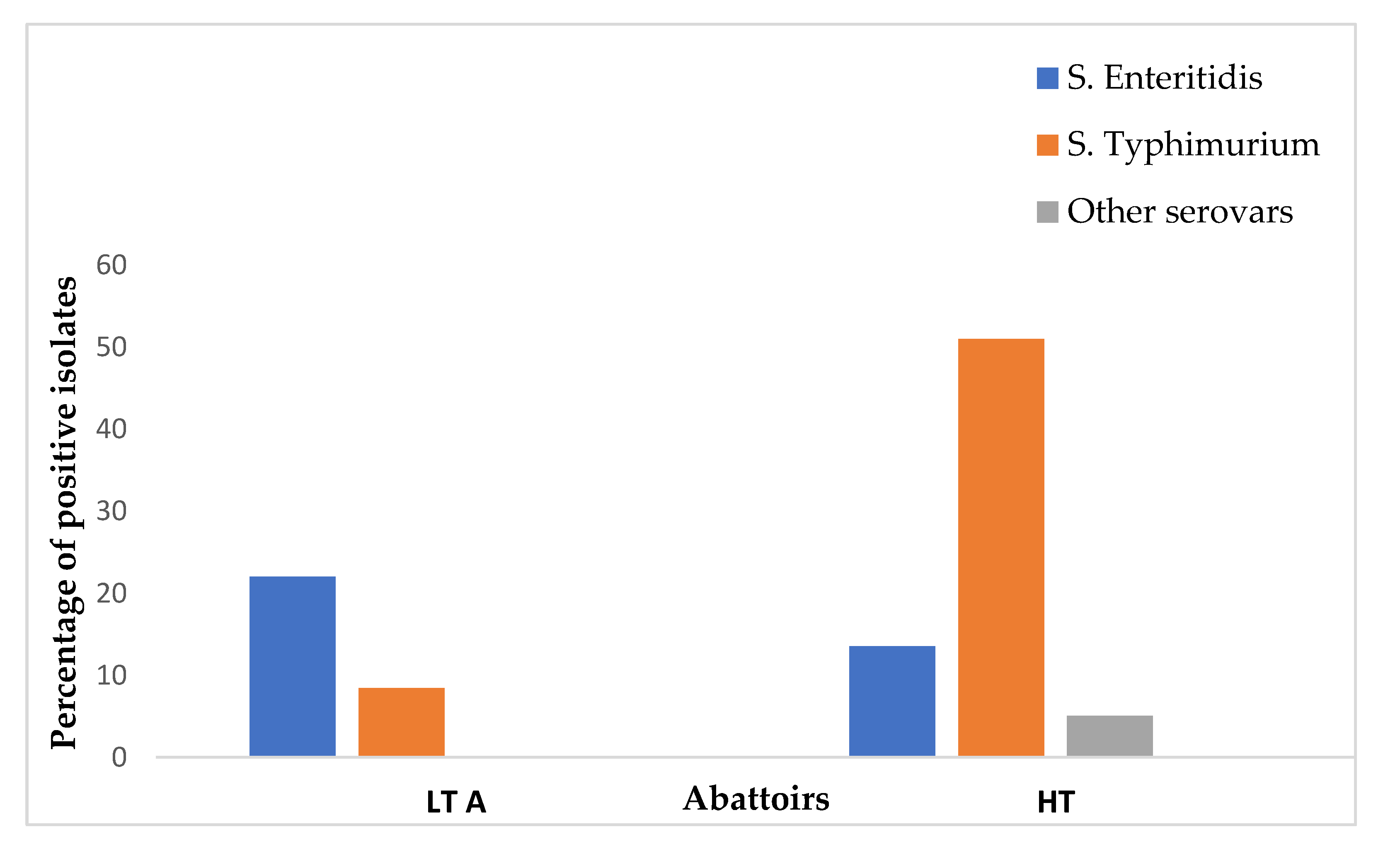 Microorganisms 13 01786 g002