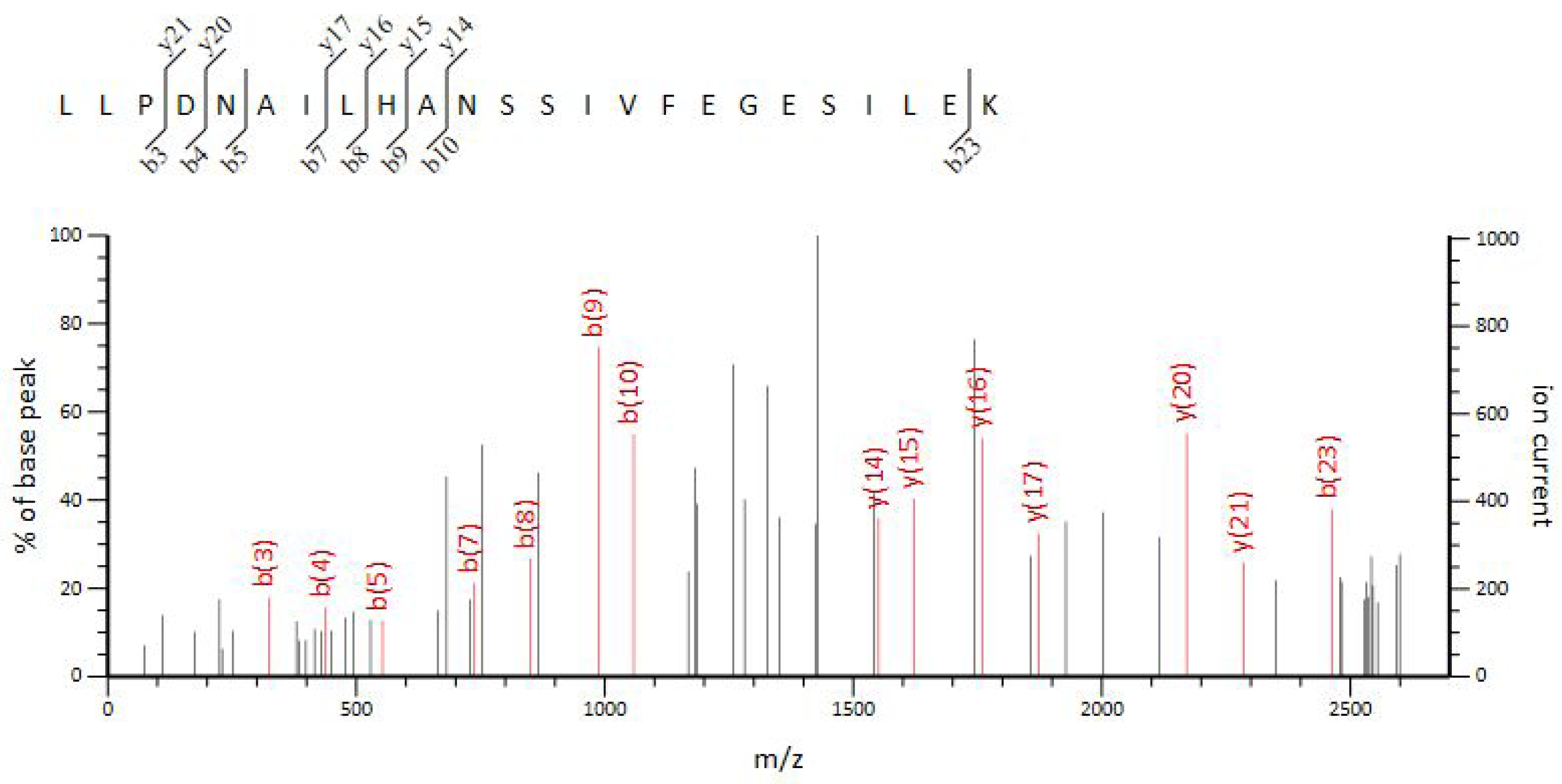 Microorganisms 13 01788 g007 Microorganisms 13 01788 g007