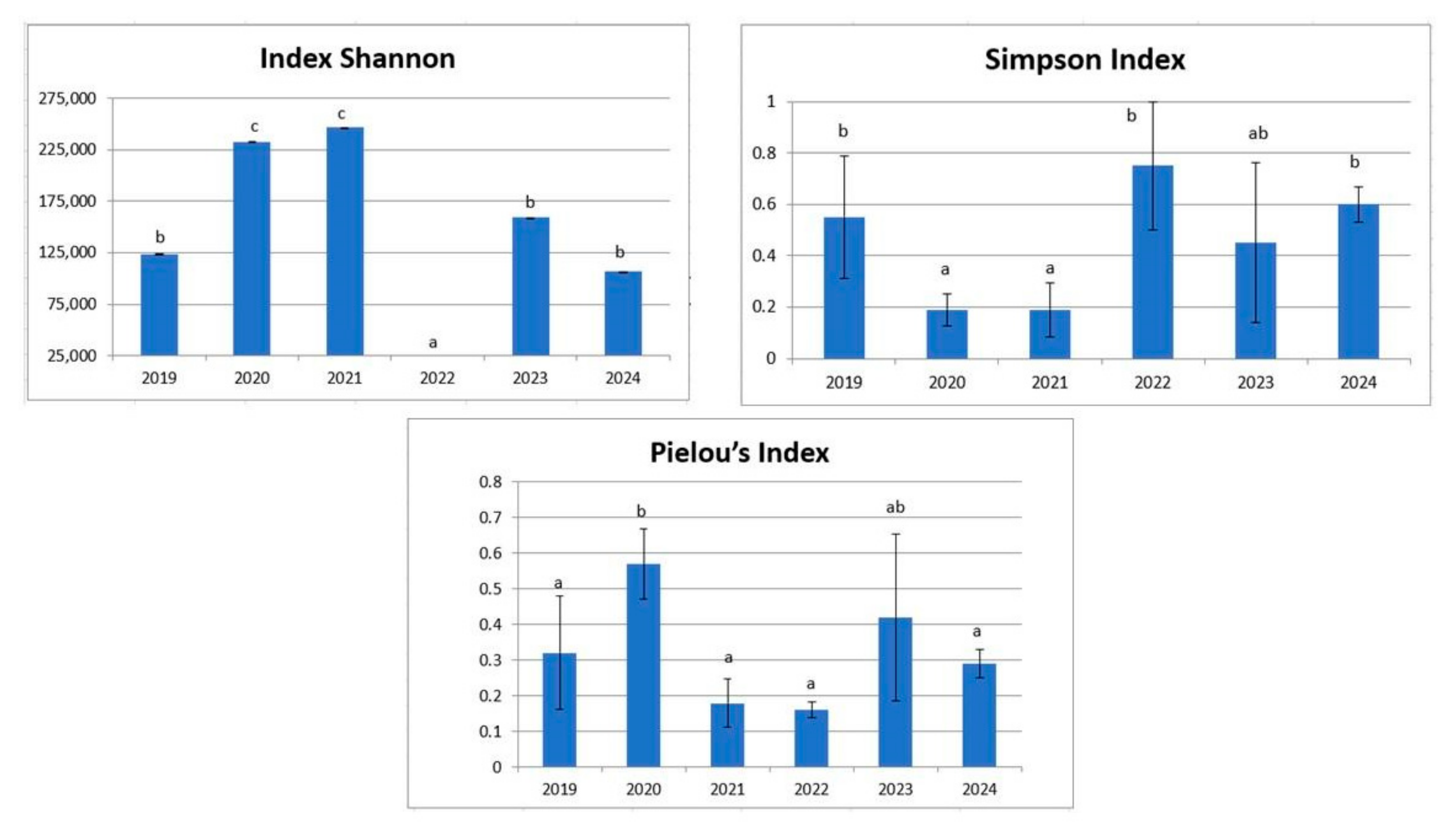 Microorganisms 13 01792 g001