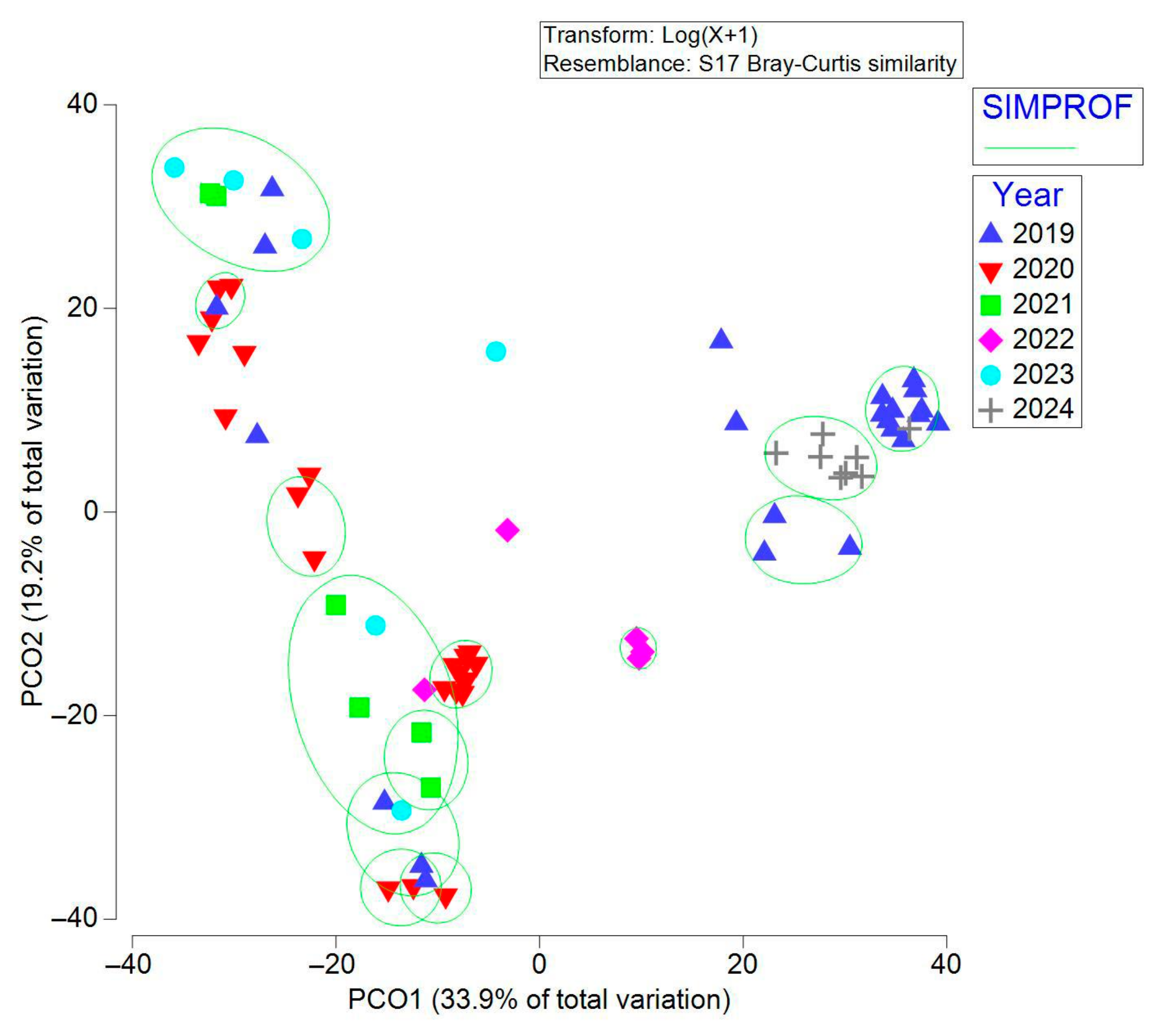 Microorganisms 13 01792 g002