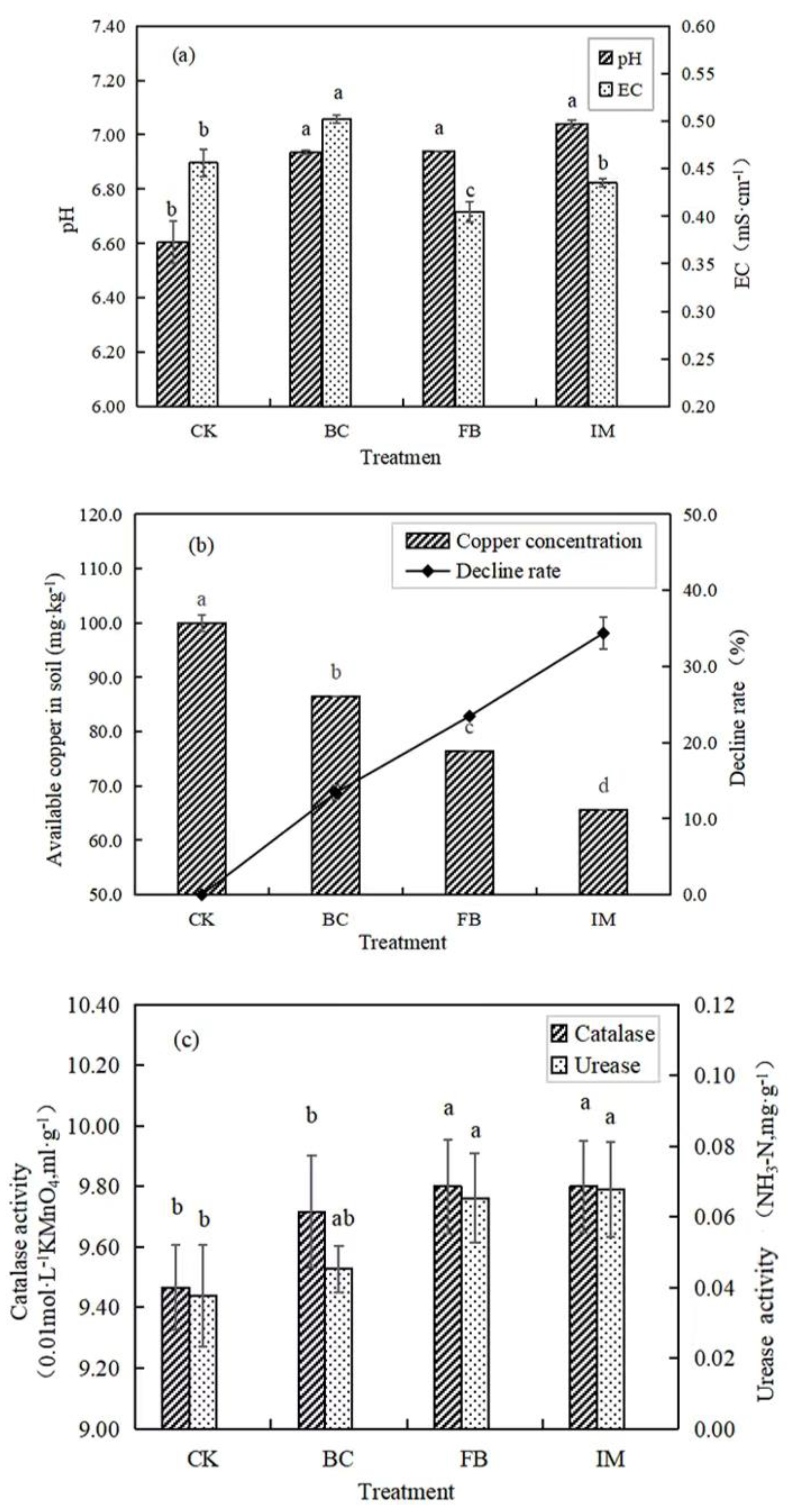 Microorganisms 13 01793 g002