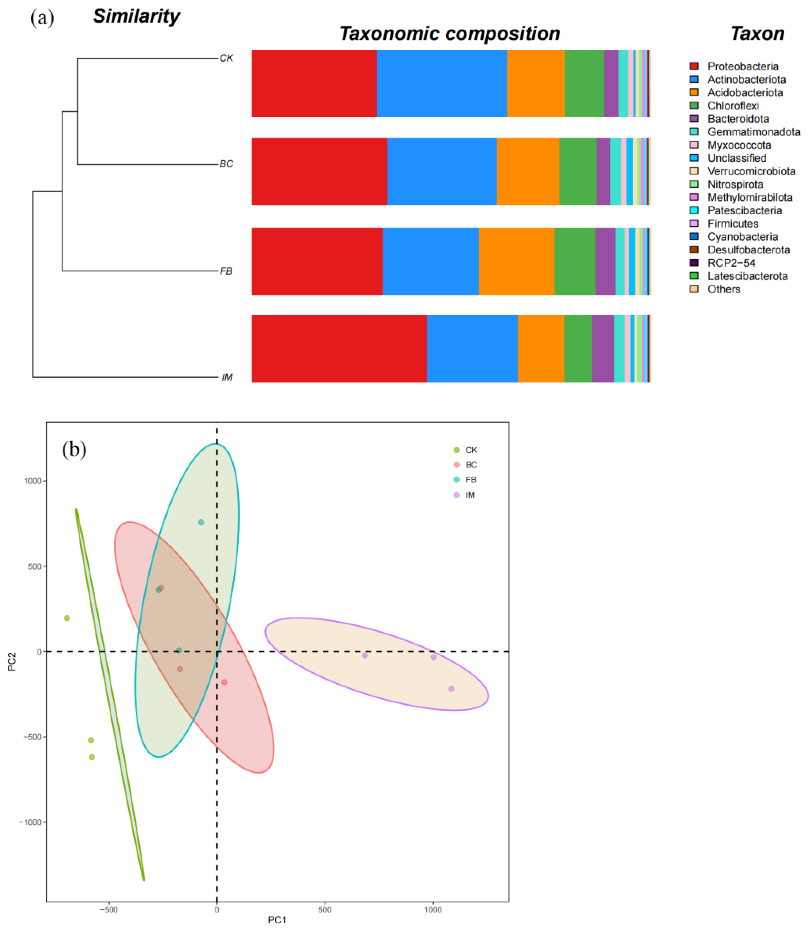 Microorganisms 13 01793 g003