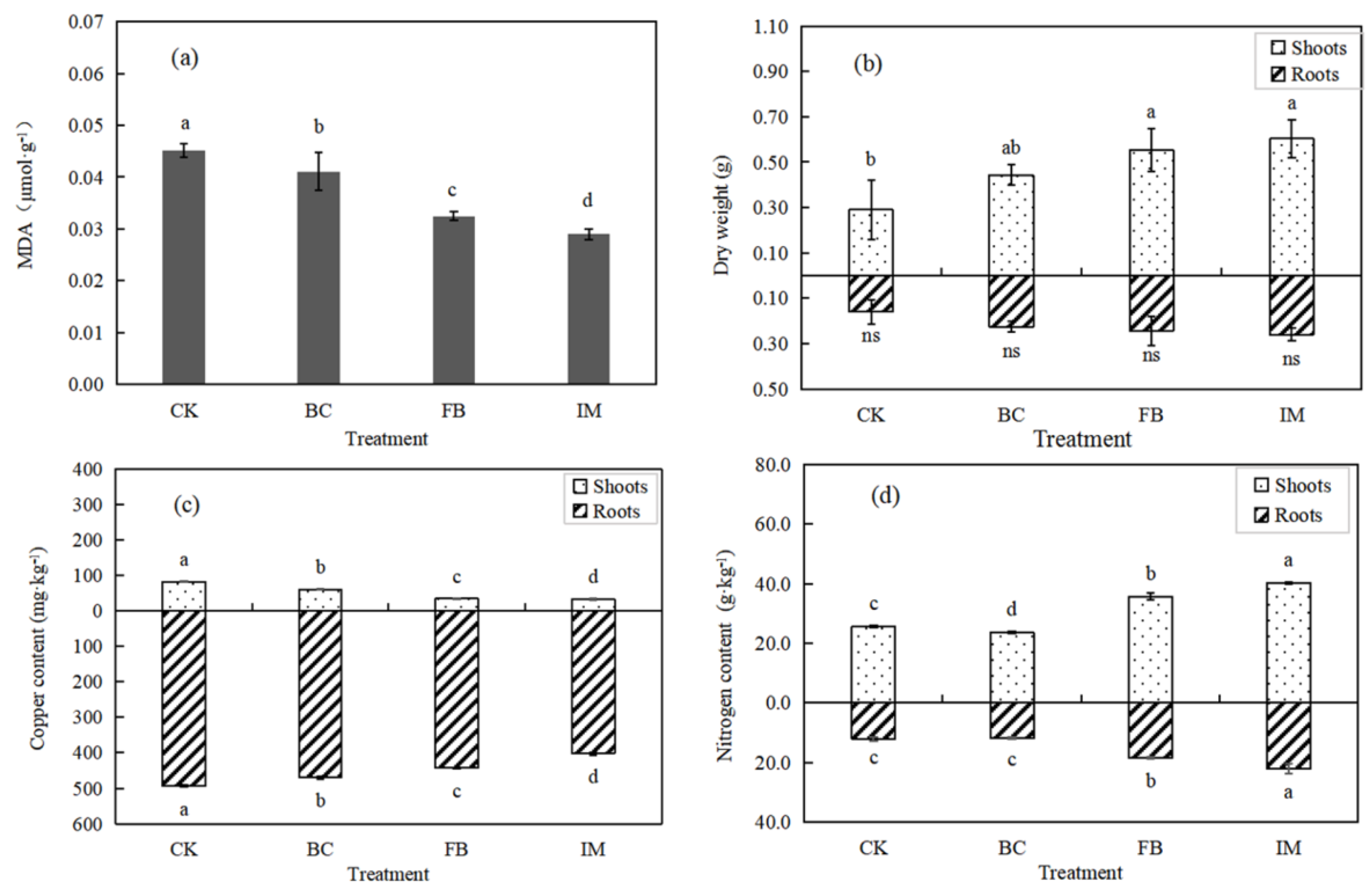Microorganisms 13 01793 g004