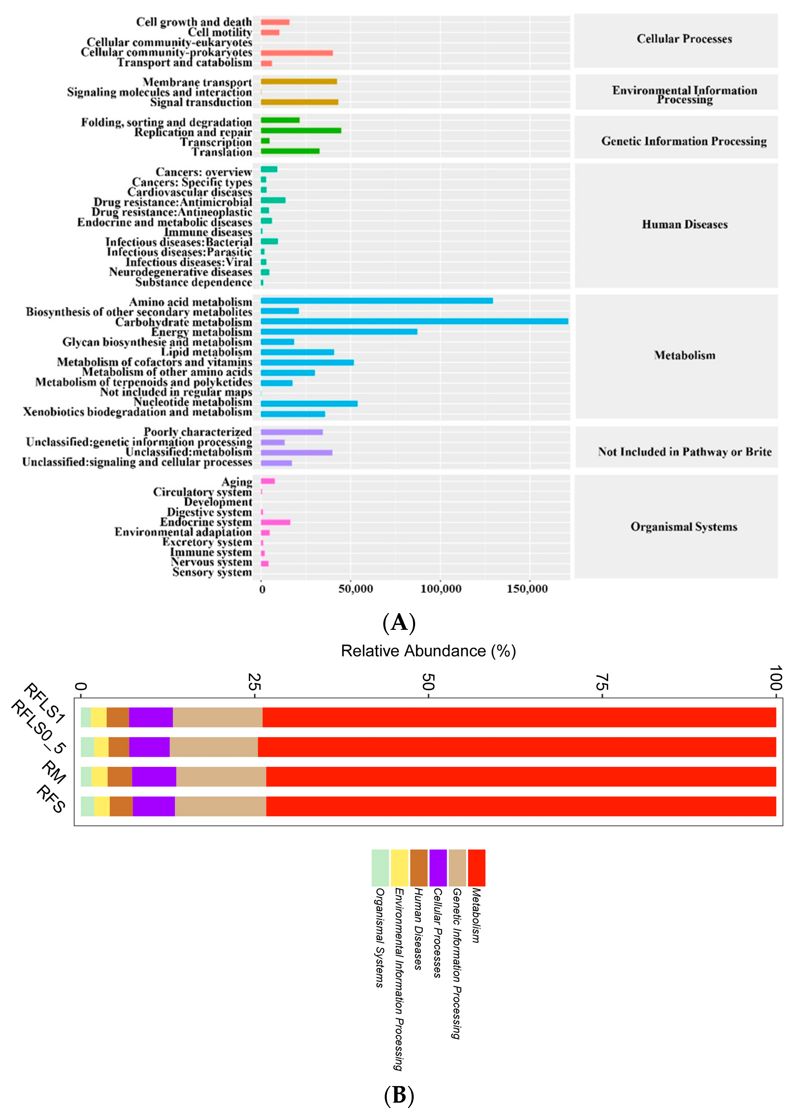Microorganisms 13 01794 g005a
