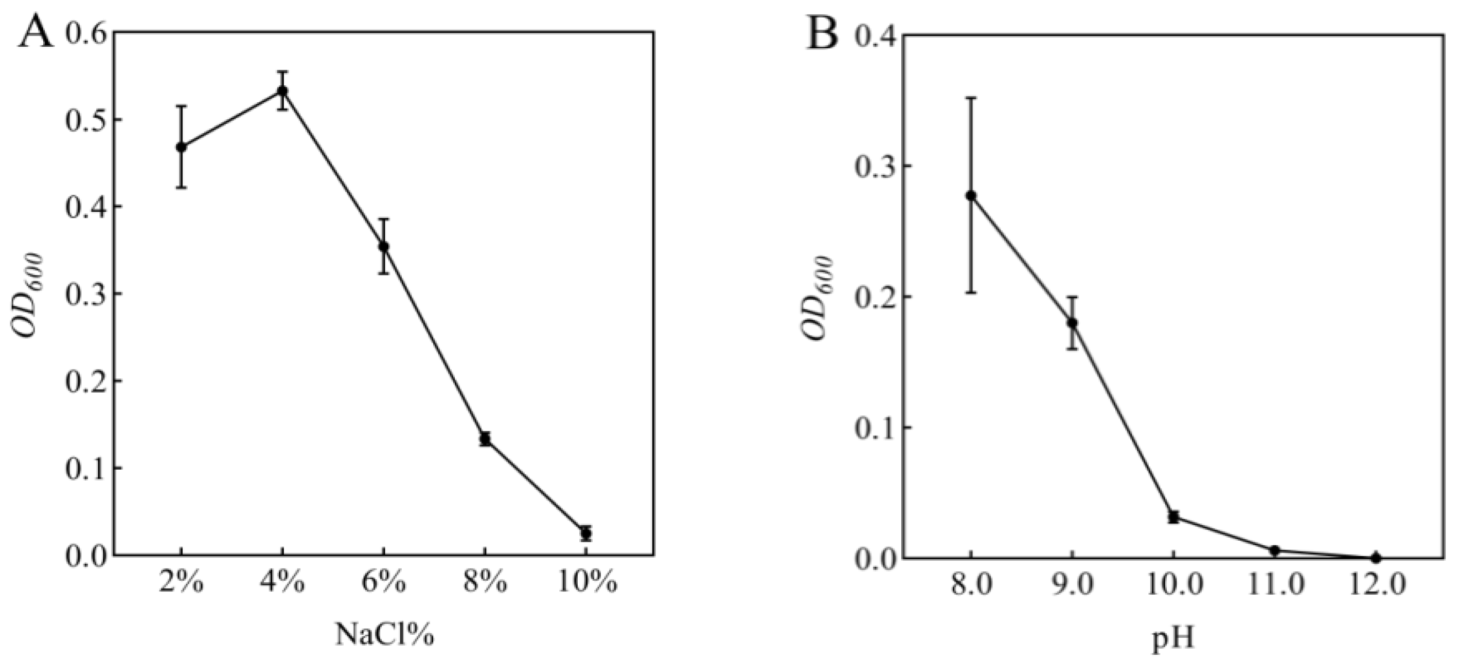 Microorganisms 13 01796 g001