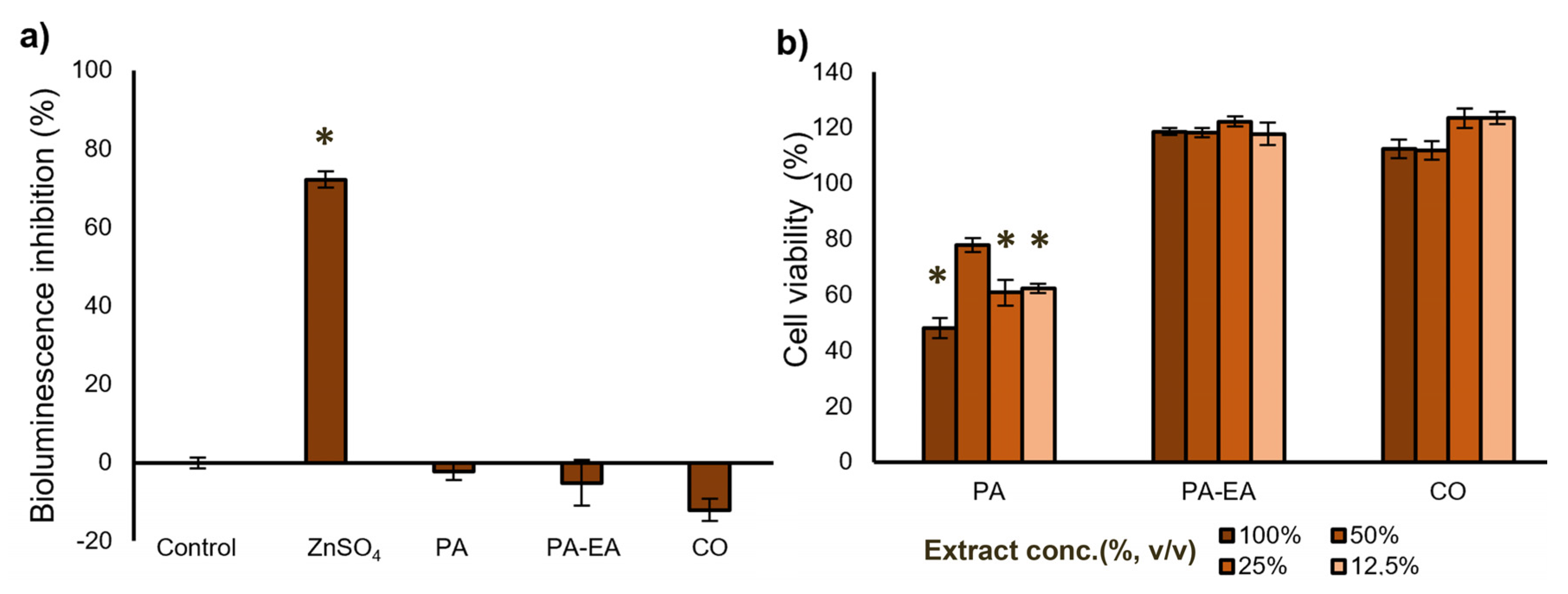 Microorganisms 13 01800 g005
