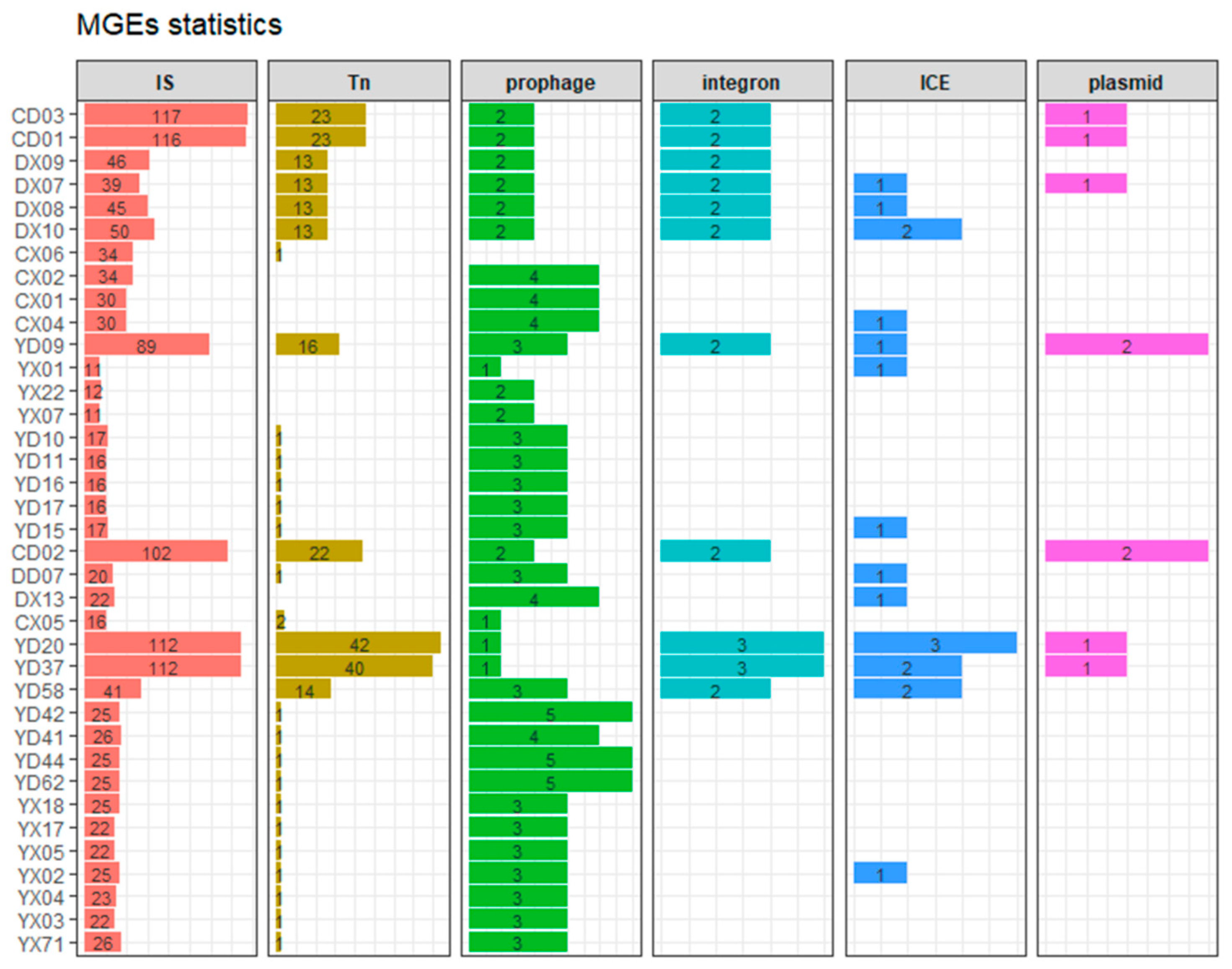 Microorganisms 13 01802 g007