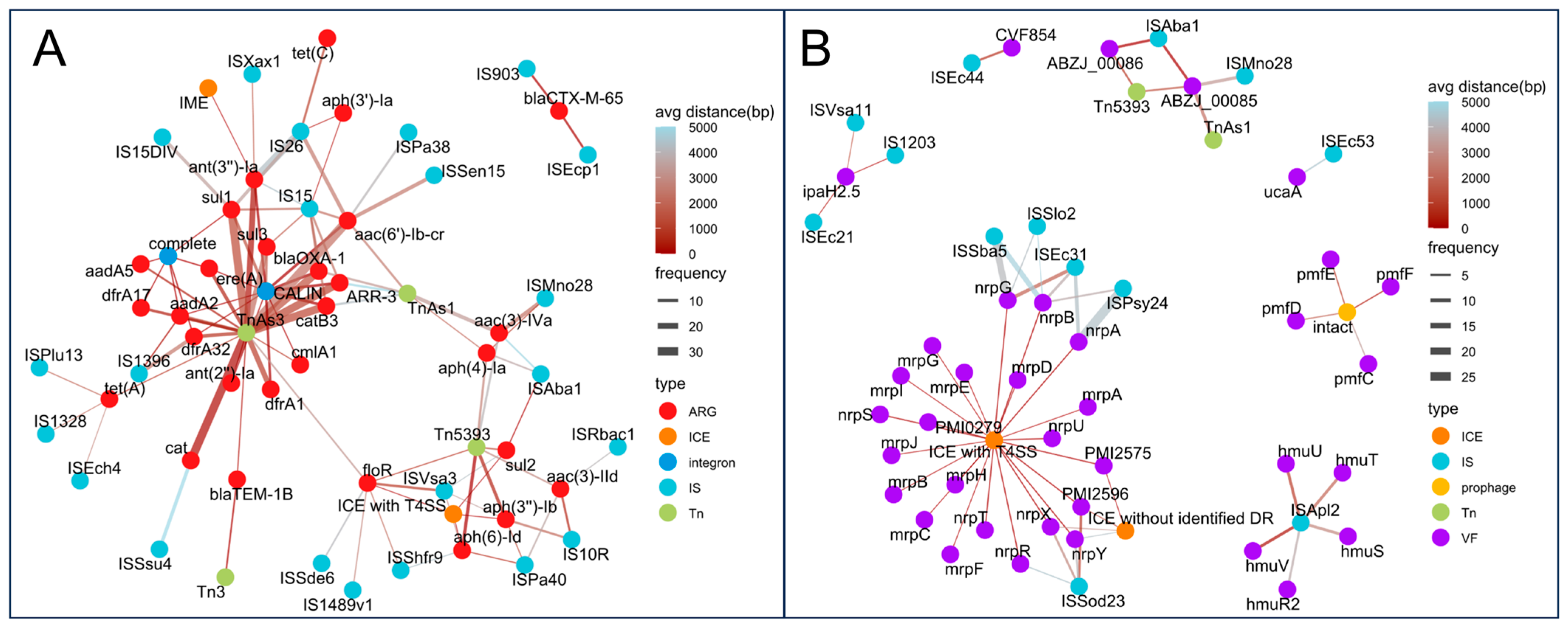 Microorganisms 13 01802 g009