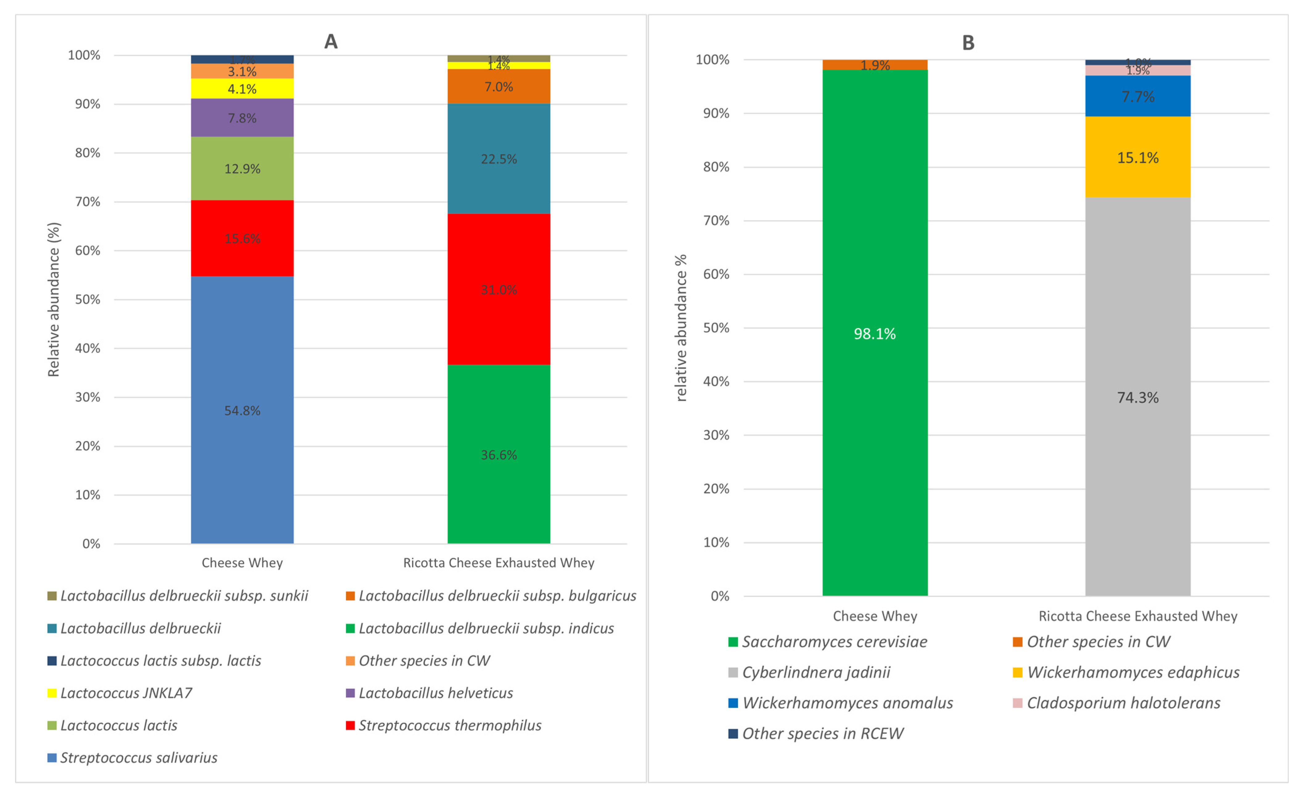 Microorganisms 13 01804 g001