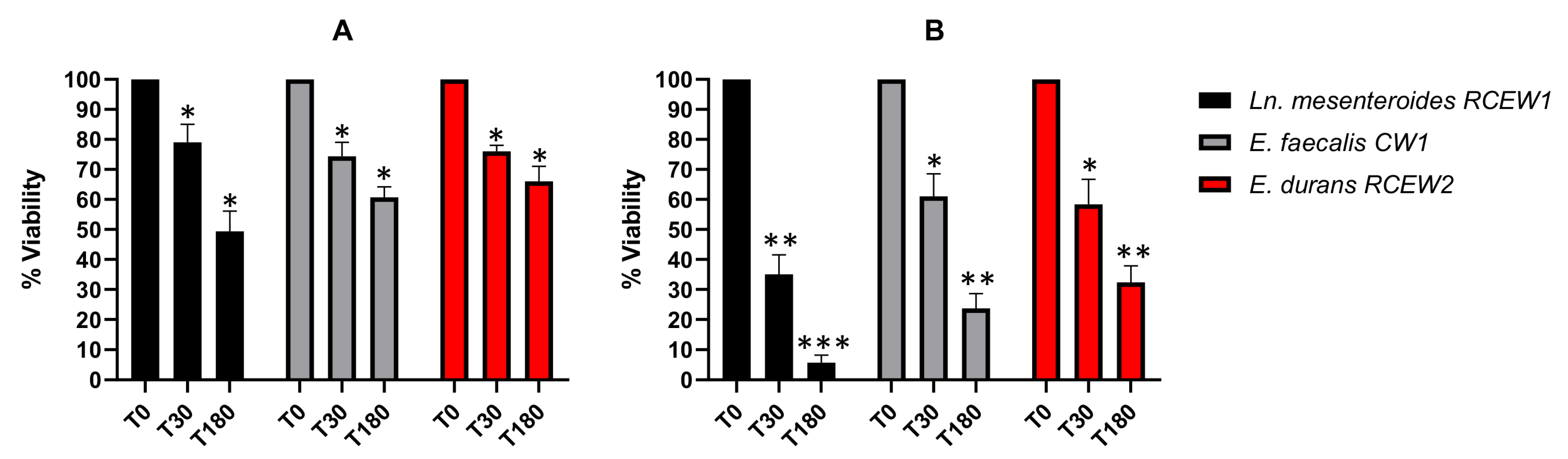 Microorganisms 13 01804 g003