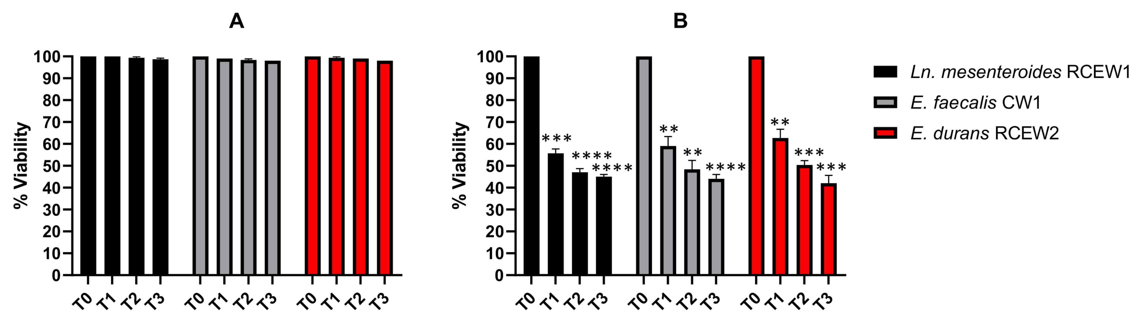 Microorganisms 13 01804 g004