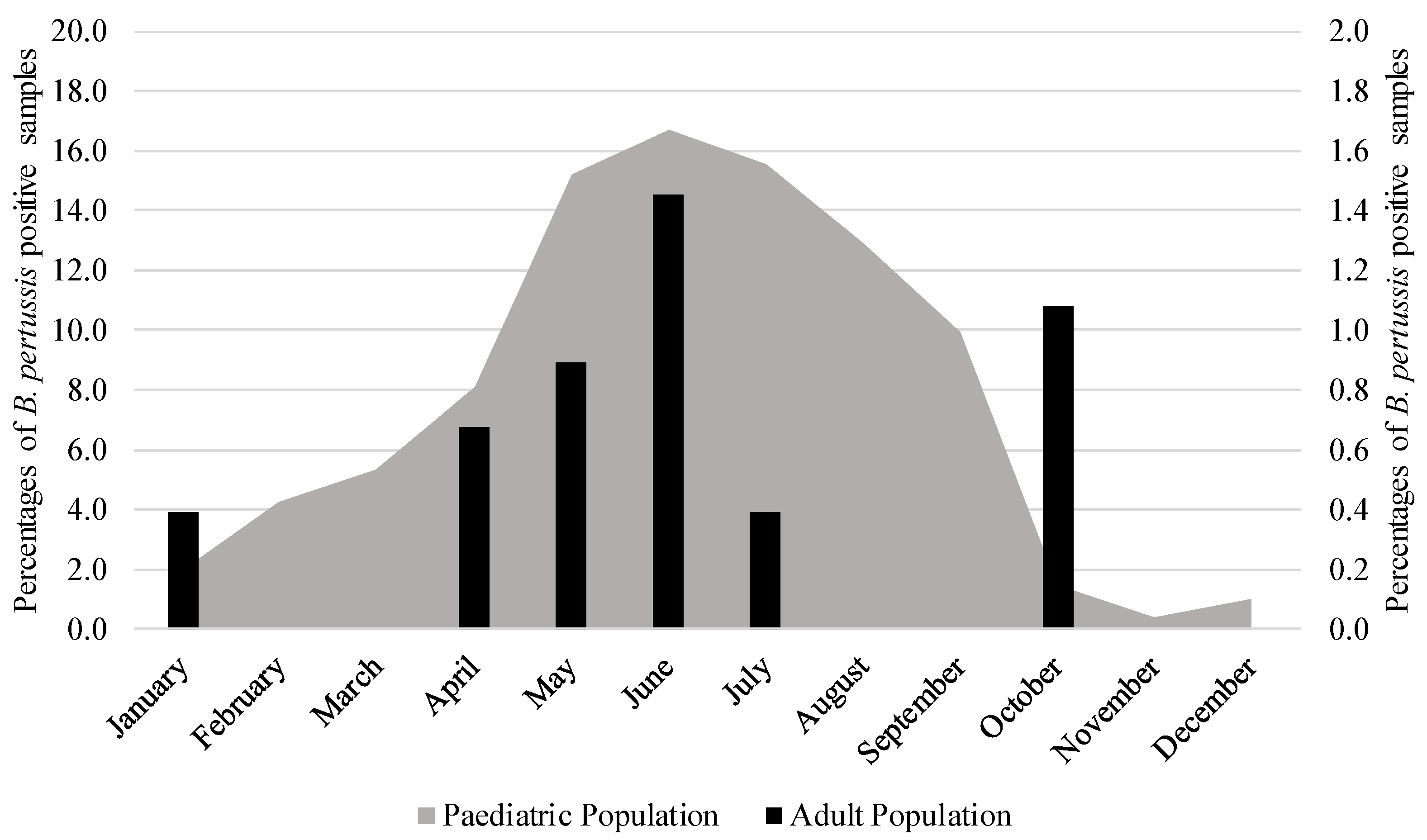 Microorganisms 13 01808 g002 Microorganisms 13 01808 g002