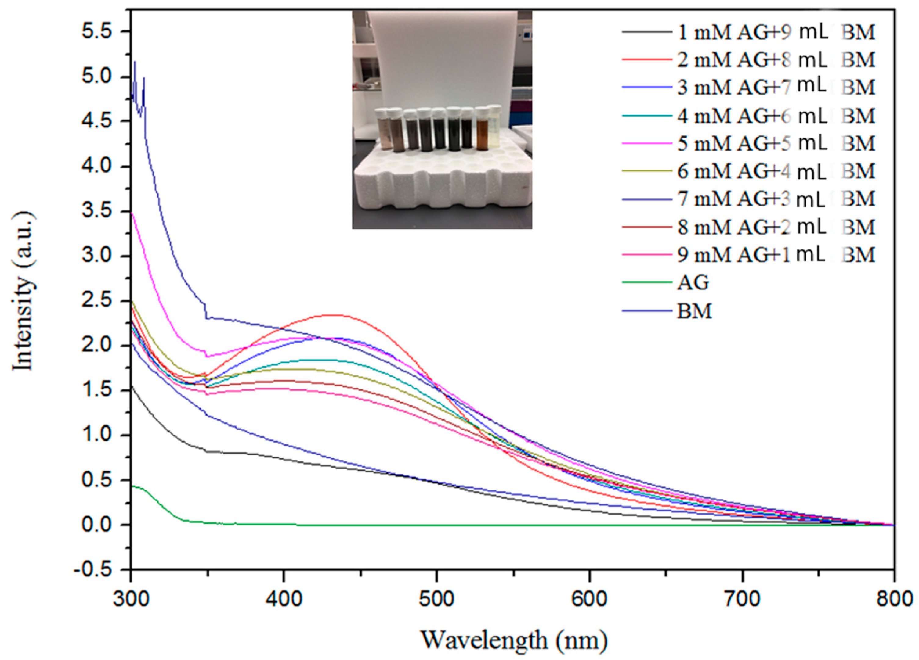 Microorganisms 13 01809 g001 Microorganisms 13 01809 g001