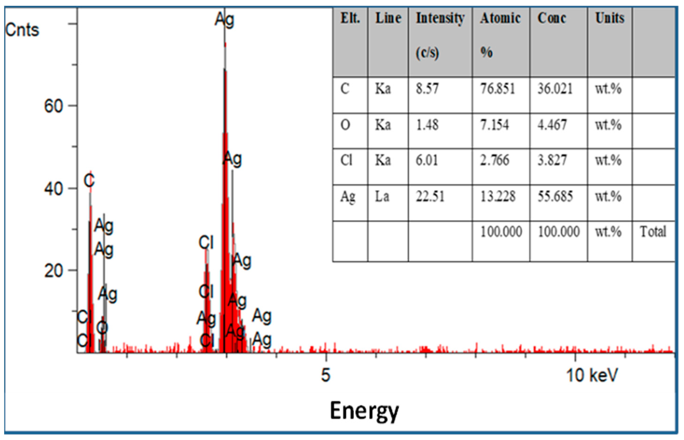 Microorganisms 13 01809 g004 Microorganisms 13 01809 g004