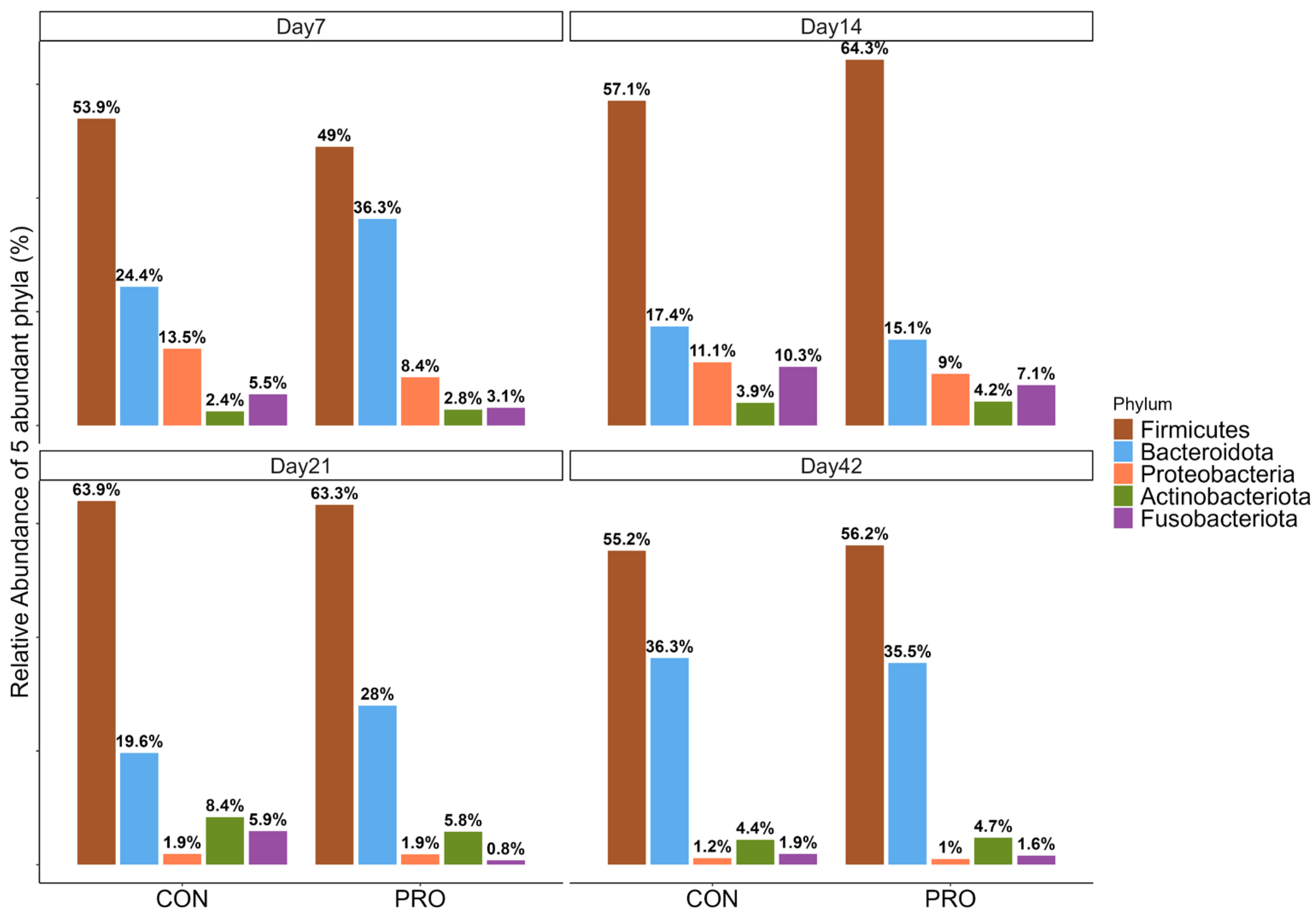 Microorganisms 13 01810 g002