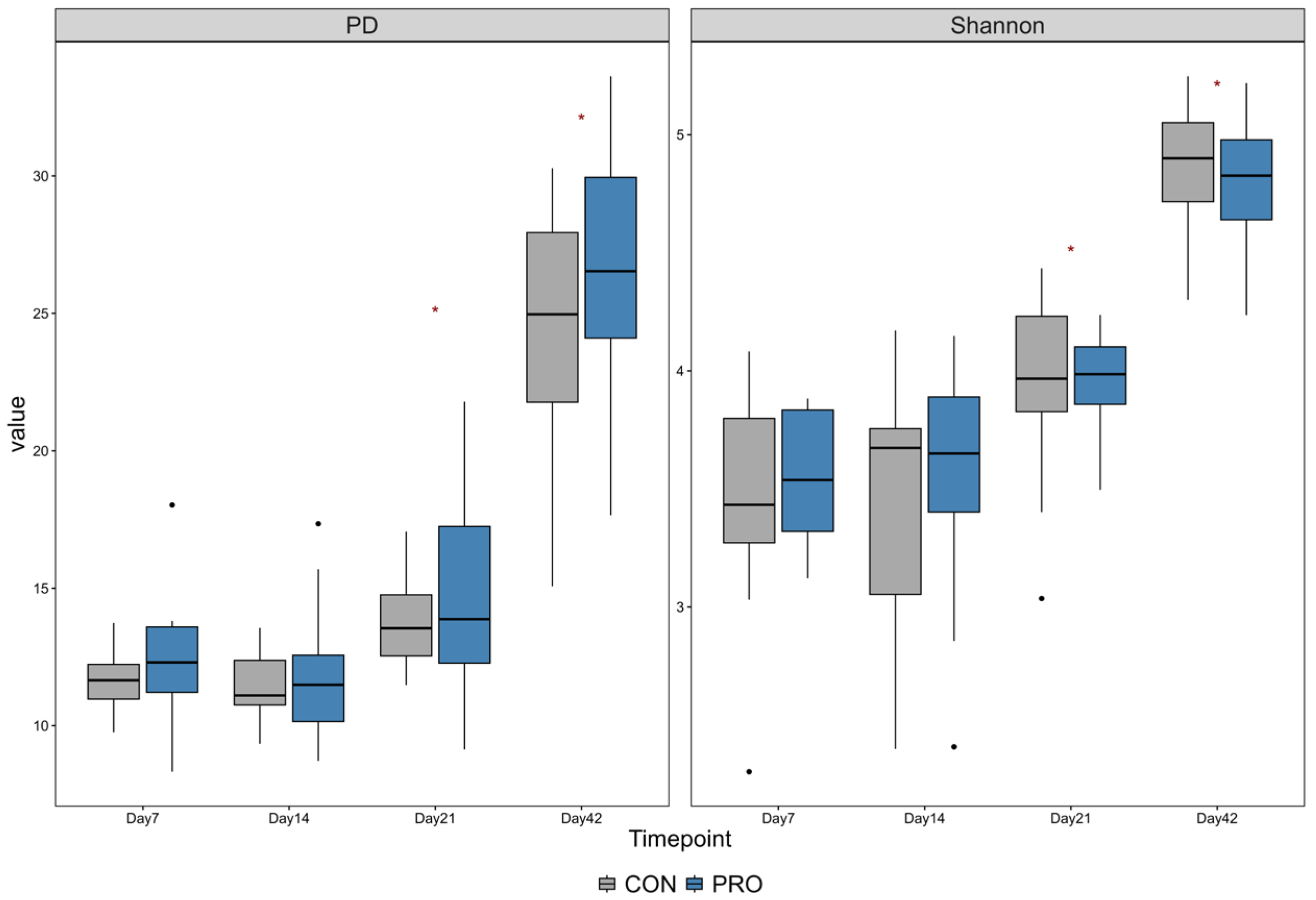 Microorganisms 13 01810 g003