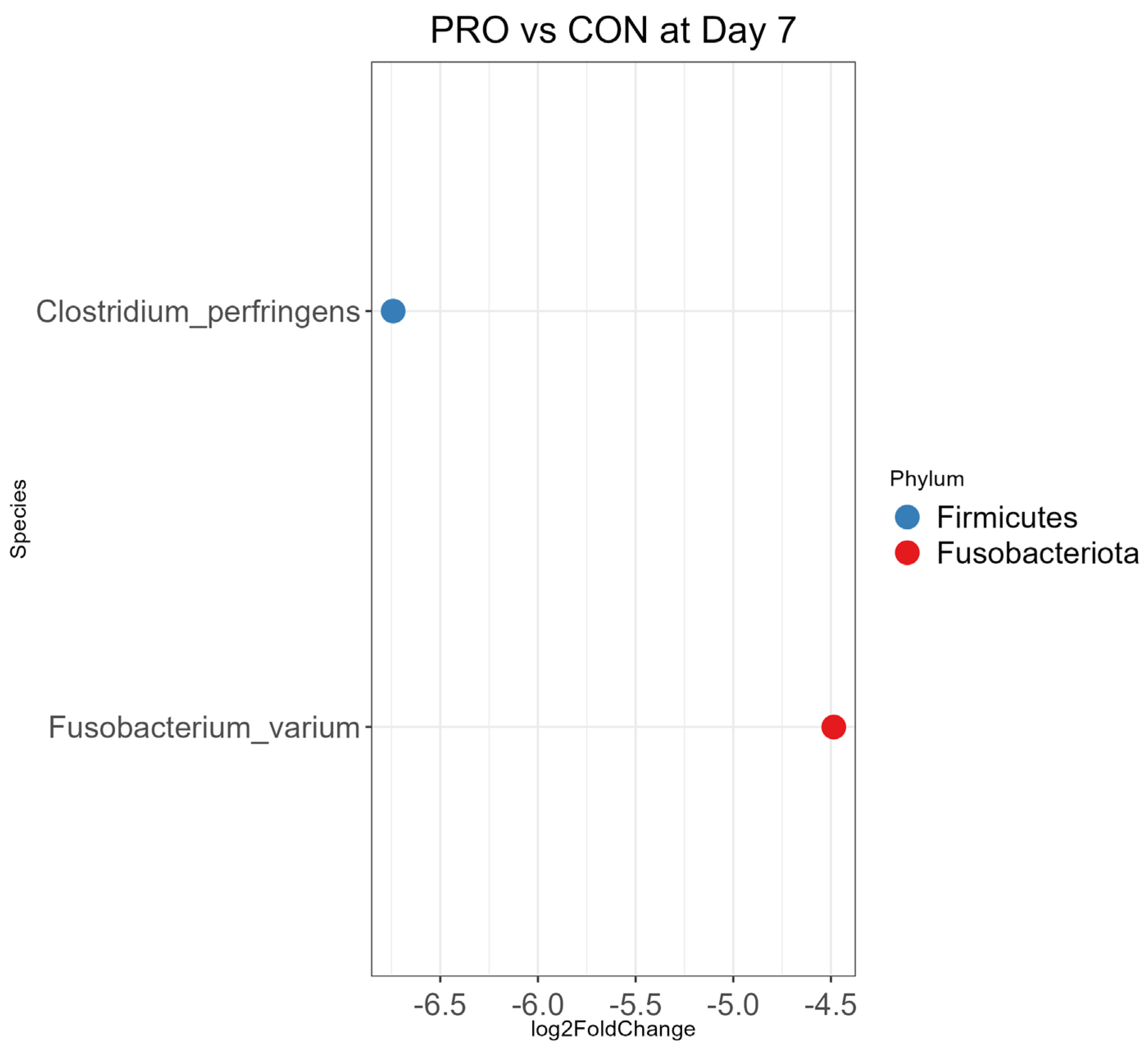 Microorganisms 13 01810 g005
