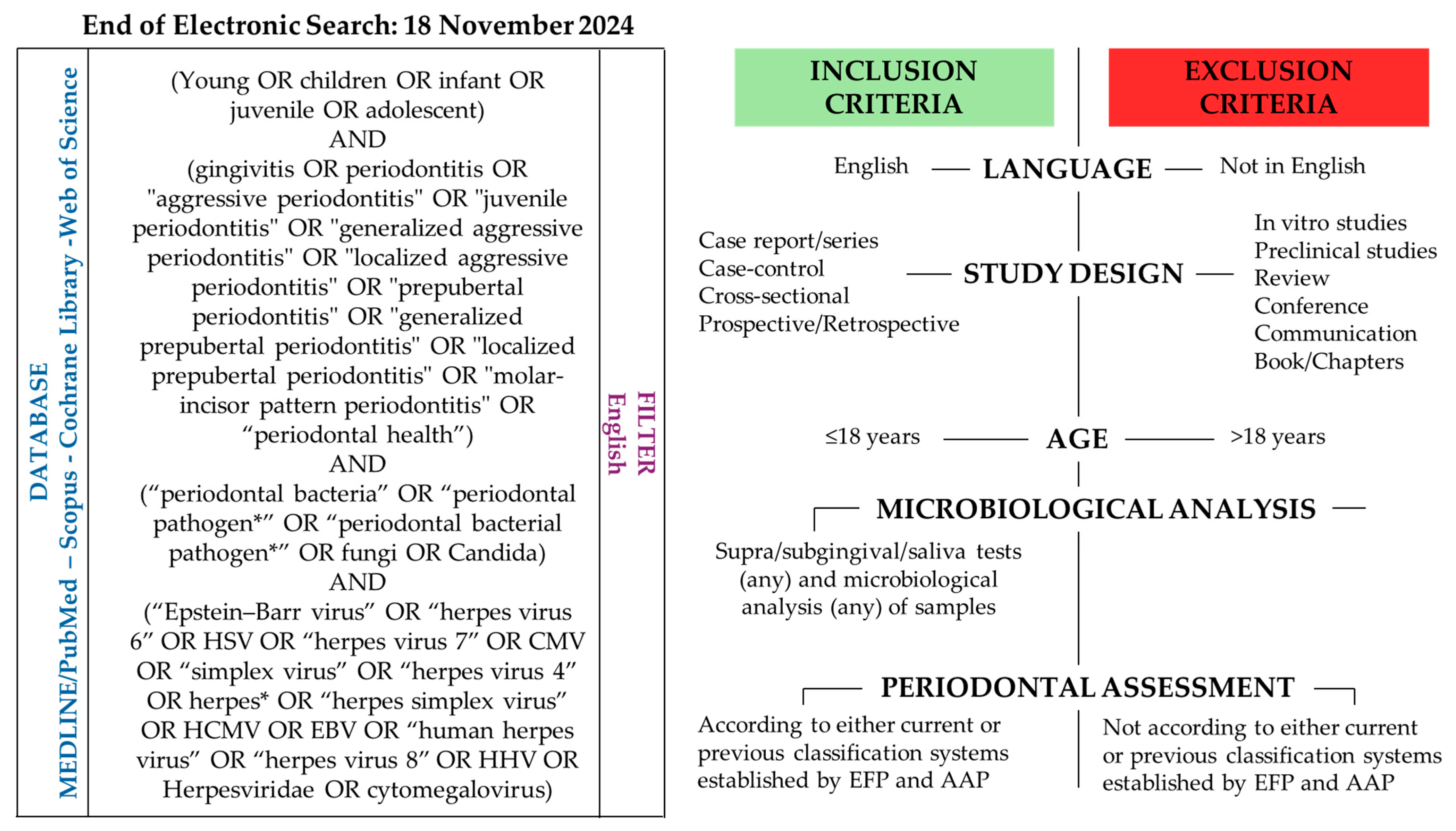 Microorganisms 13 01813 g001