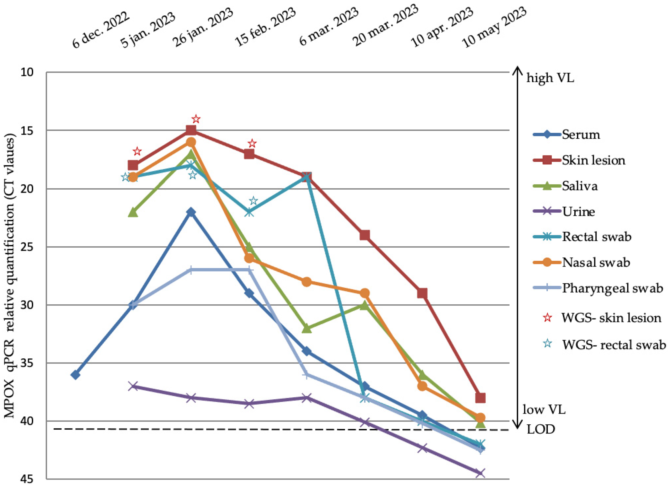 Microorganisms 13 01814 g002