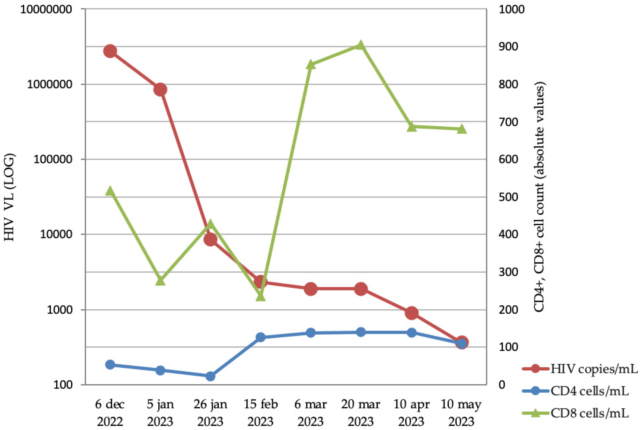 Microorganisms 13 01814 g003