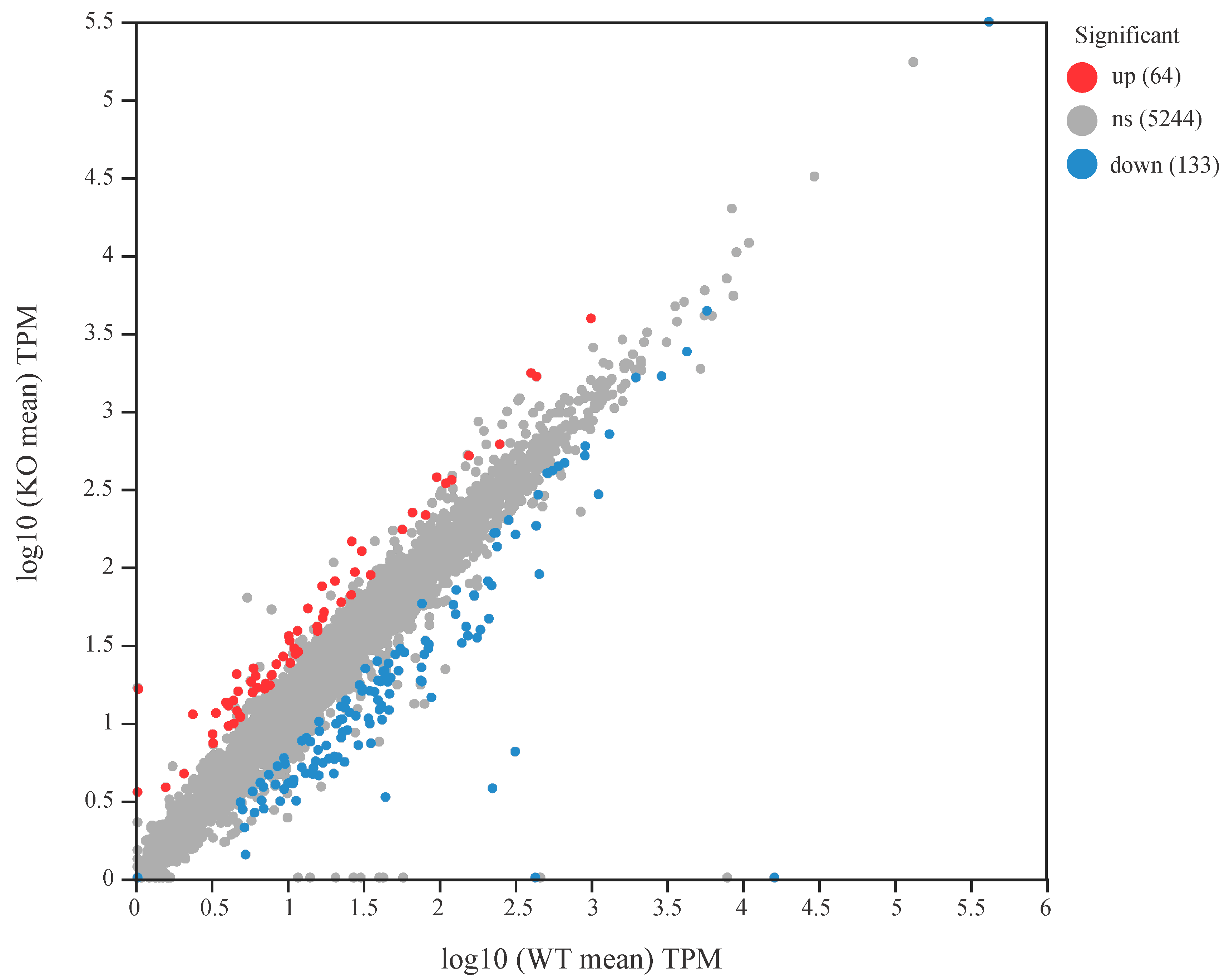 Microorganisms 13 01824 g001