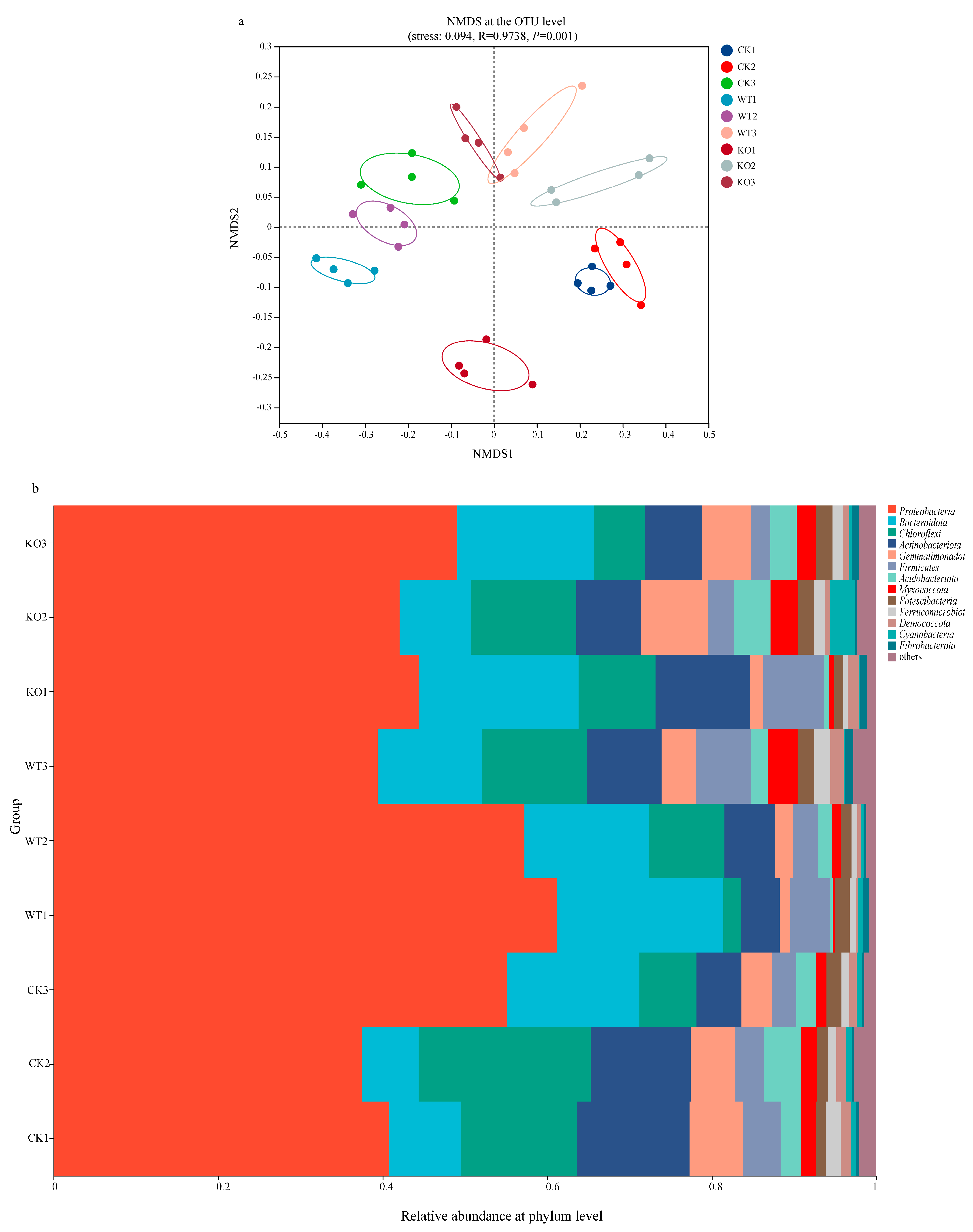Microorganisms 13 01824 g003a