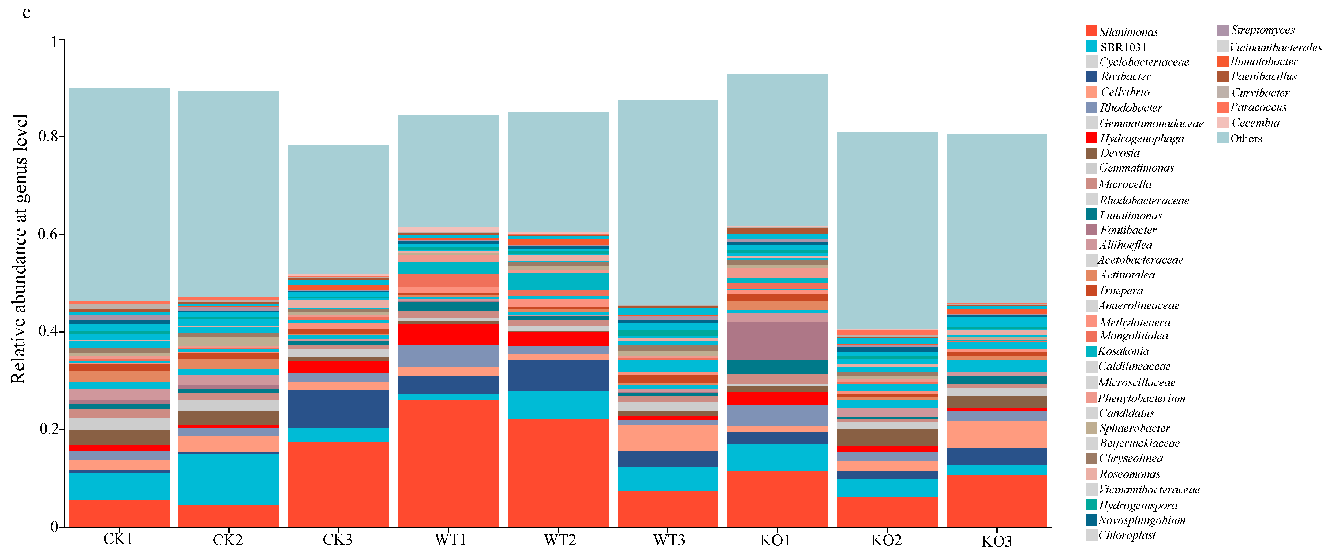 Microorganisms 13 01824 g003b