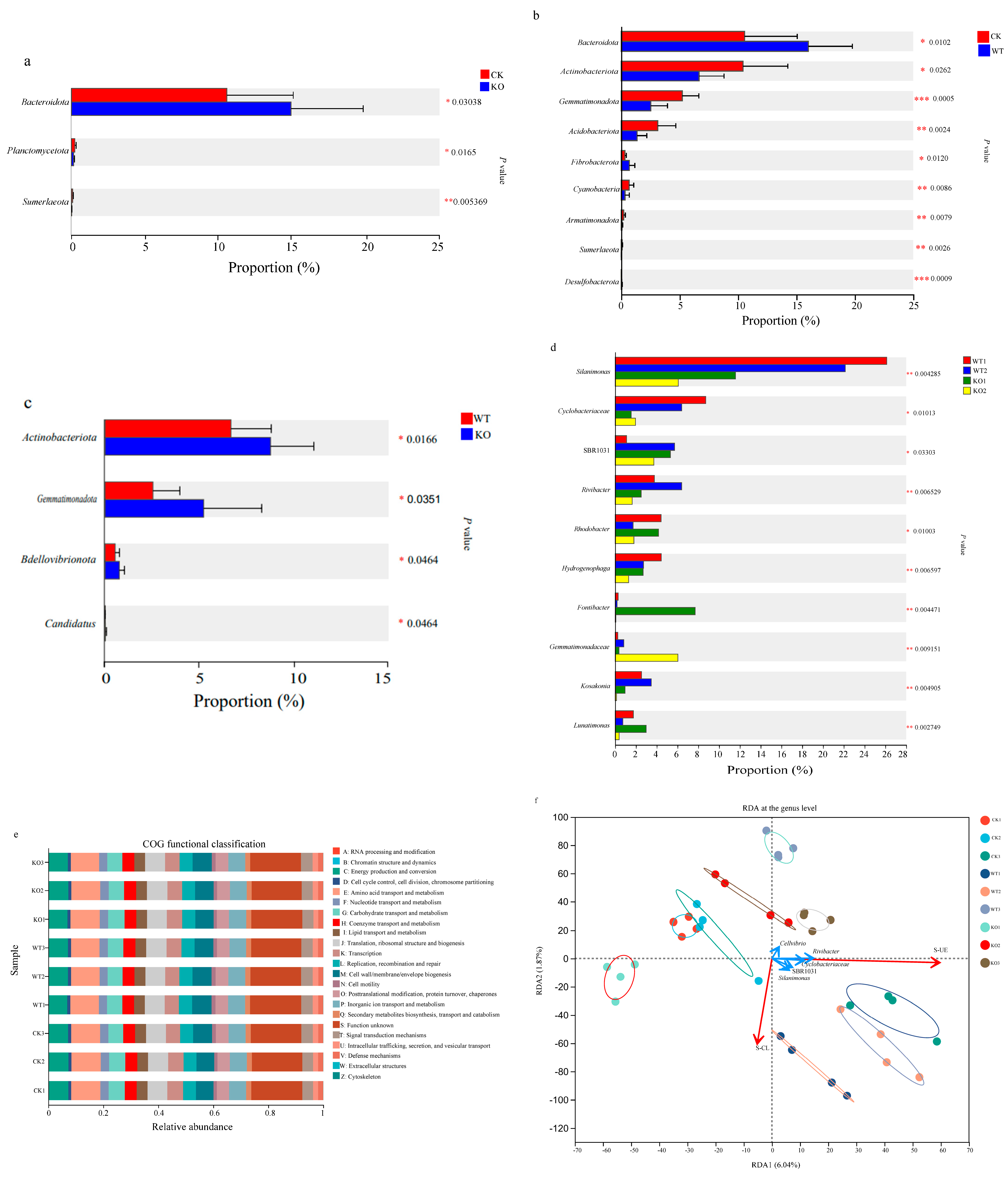 Microorganisms 13 01824 g004