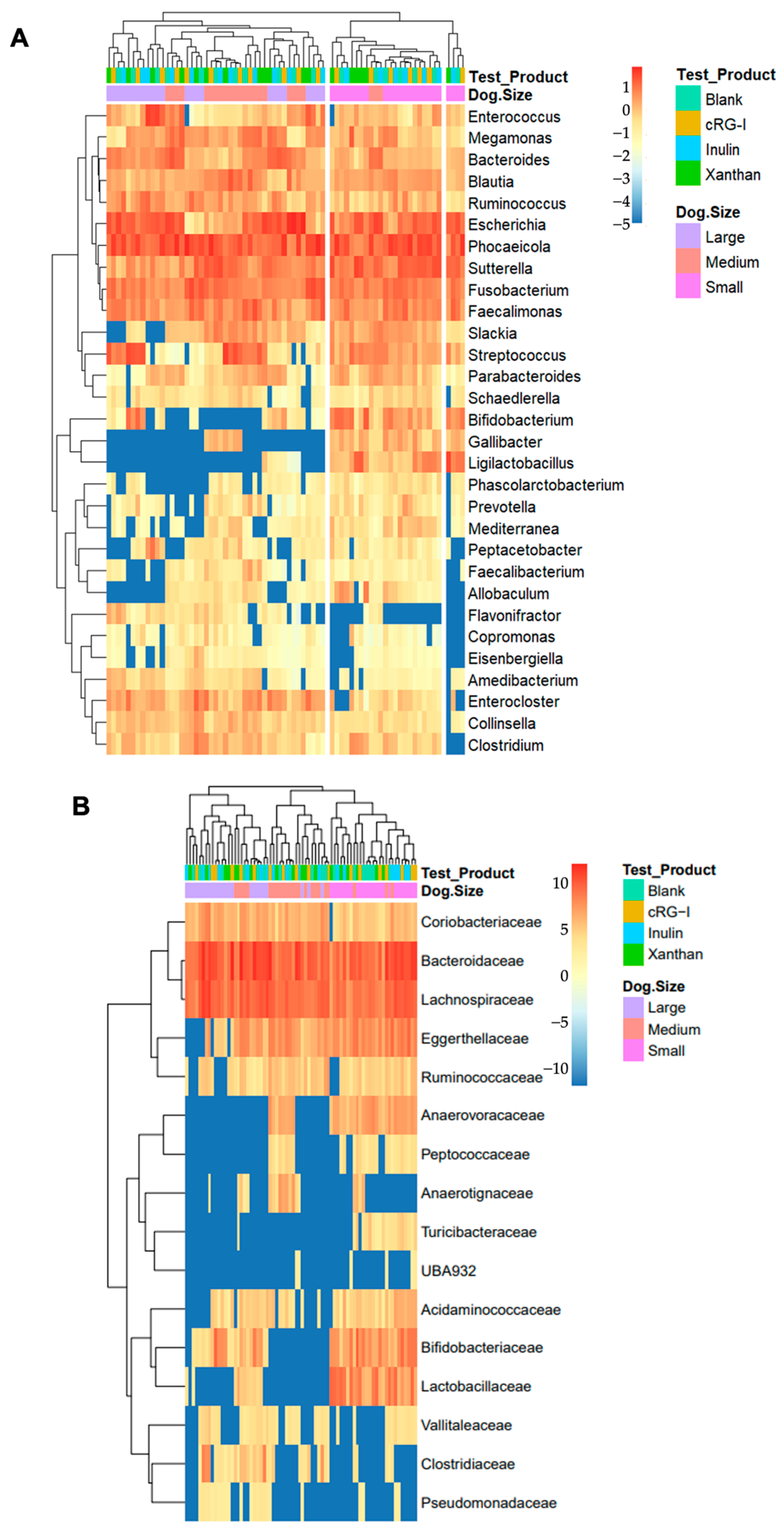 Microorganisms 13 01825 g004