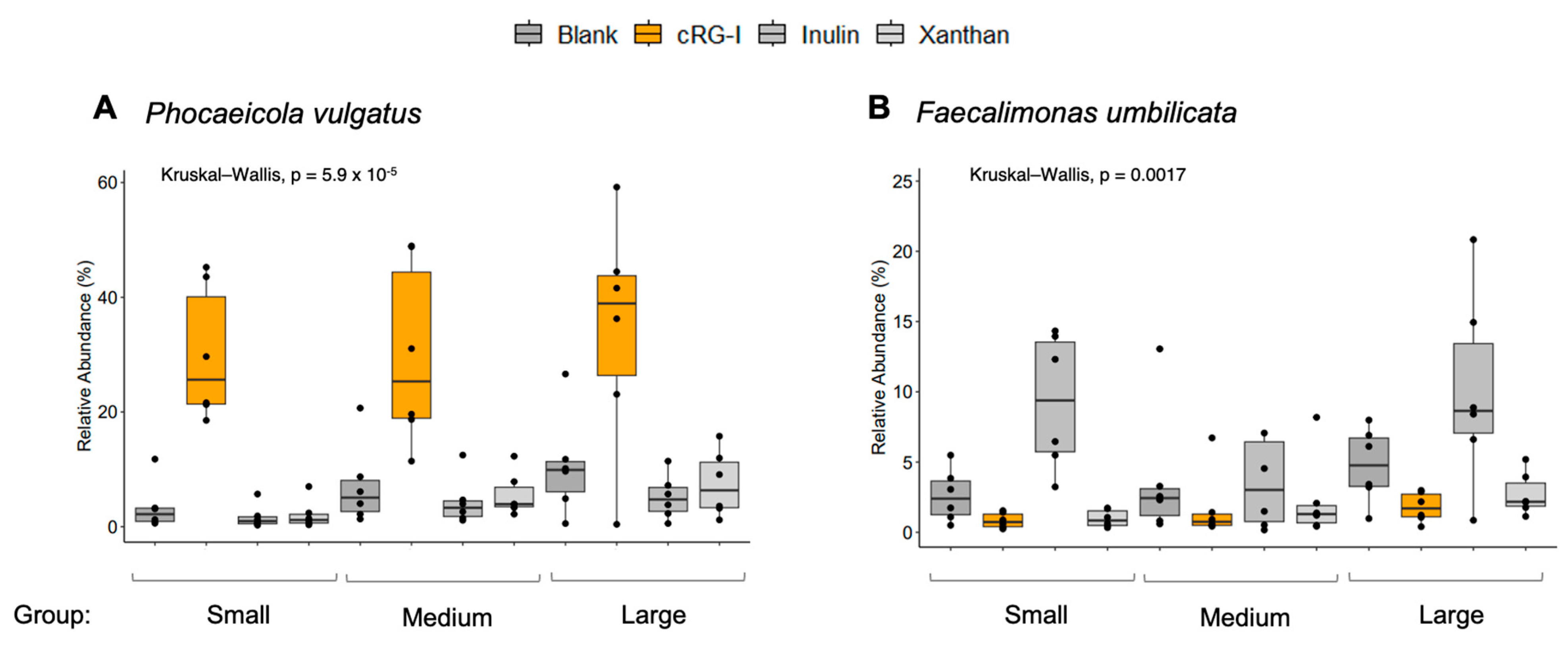 Microorganisms 13 01825 g005