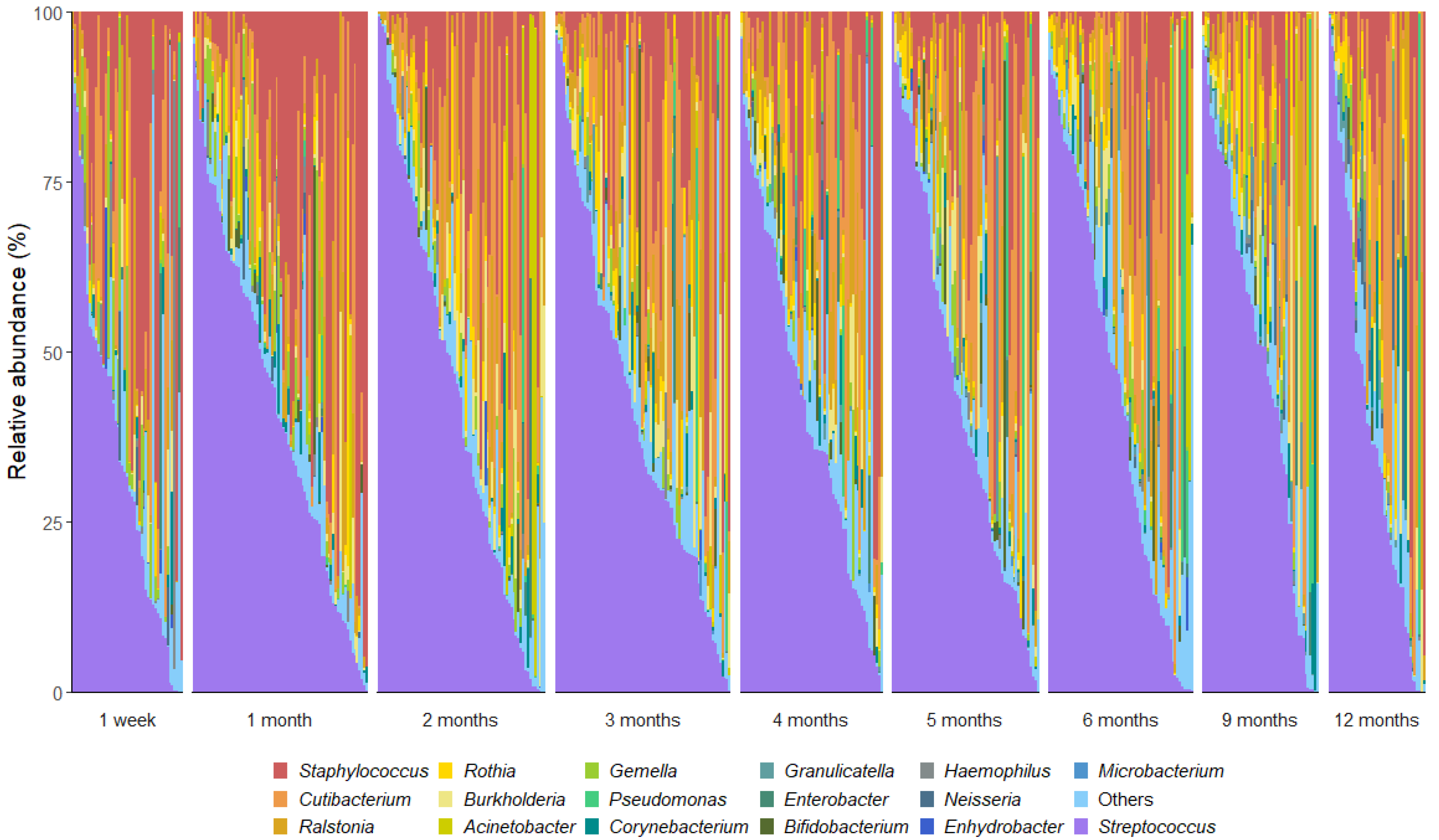 Microorganisms 13 01830 g002 Microorganisms 13 01830 g002
