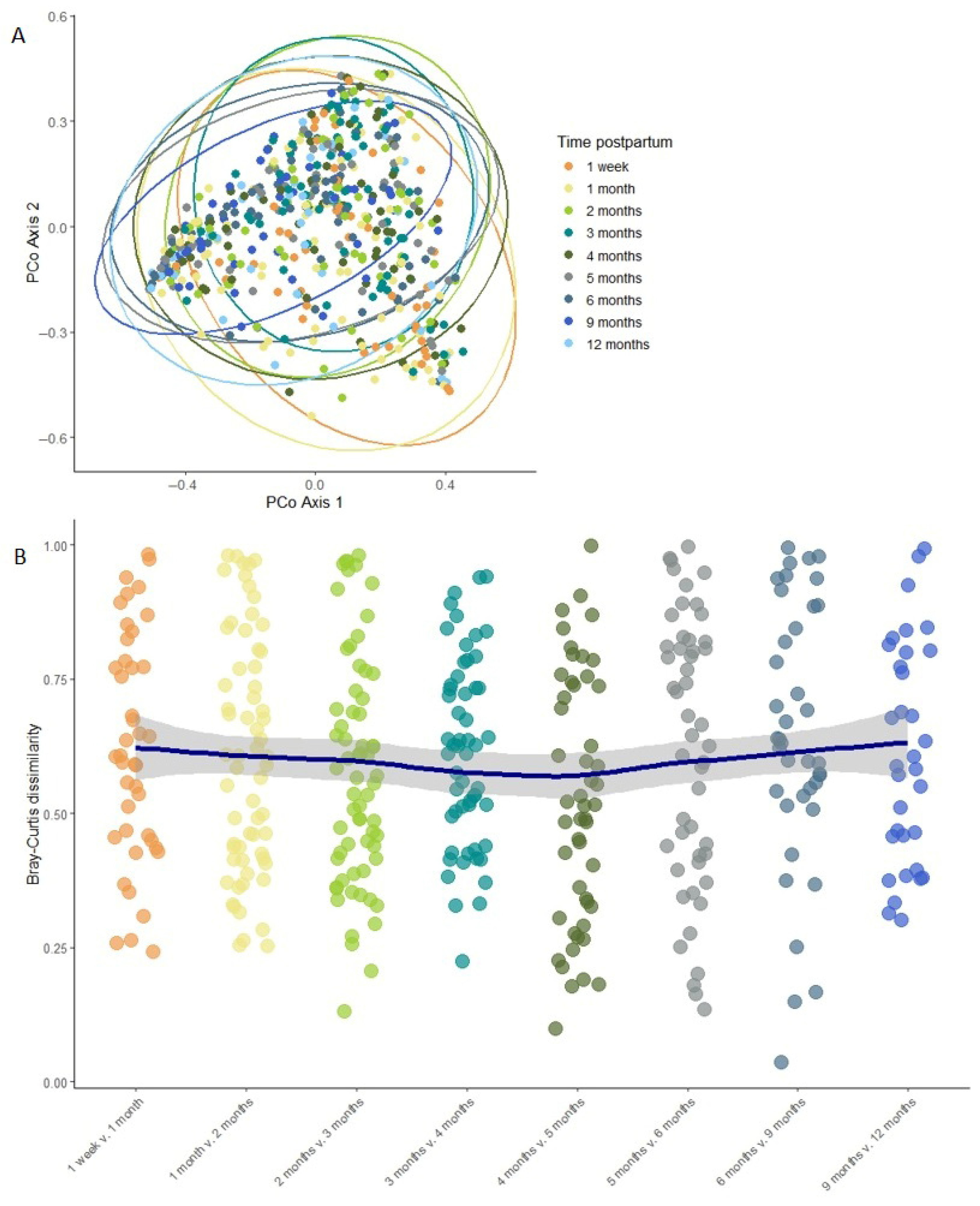 Microorganisms 13 01830 g004 Microorganisms 13 01830 g004
