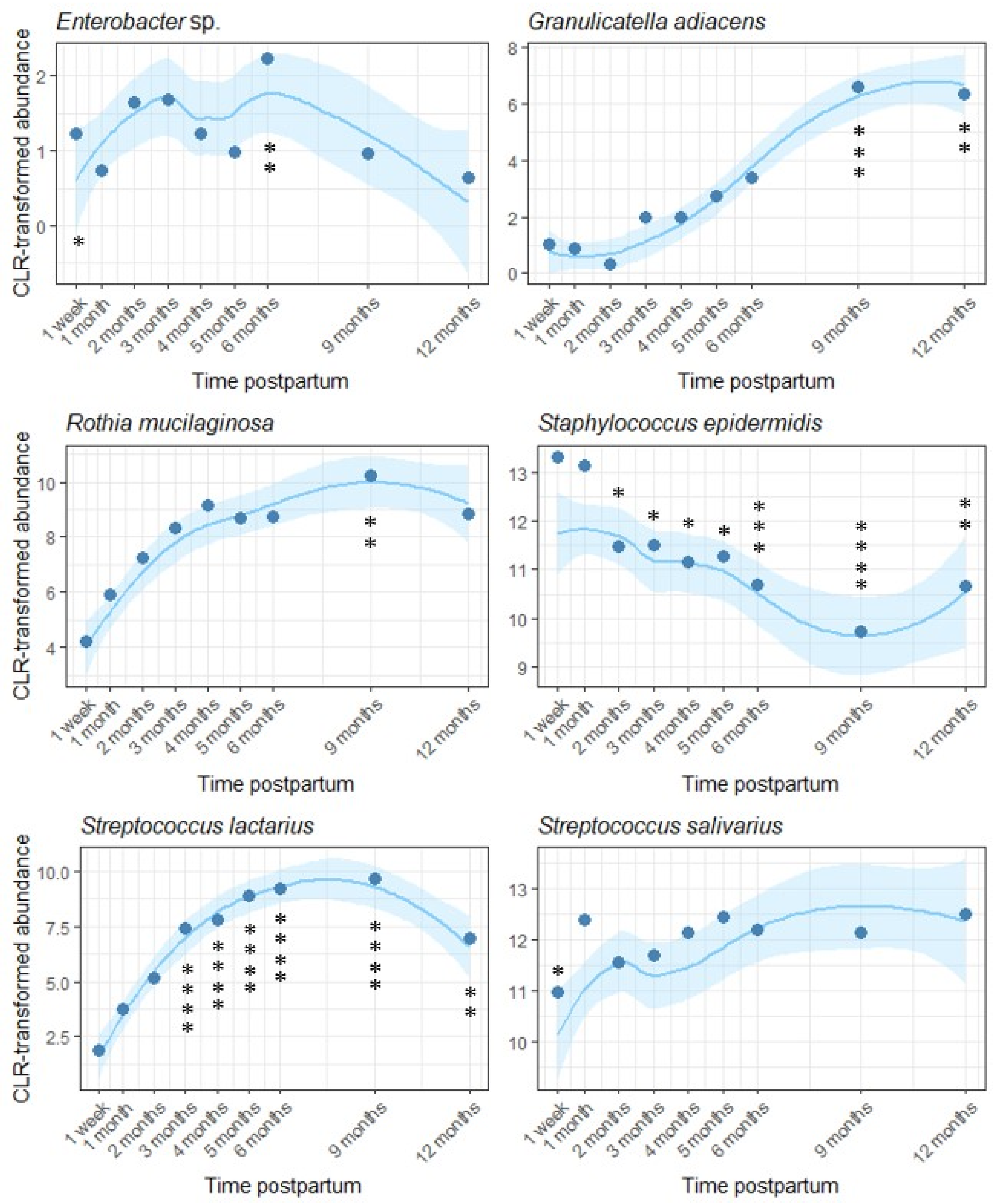 Microorganisms 13 01830 g005 Microorganisms 13 01830 g005
