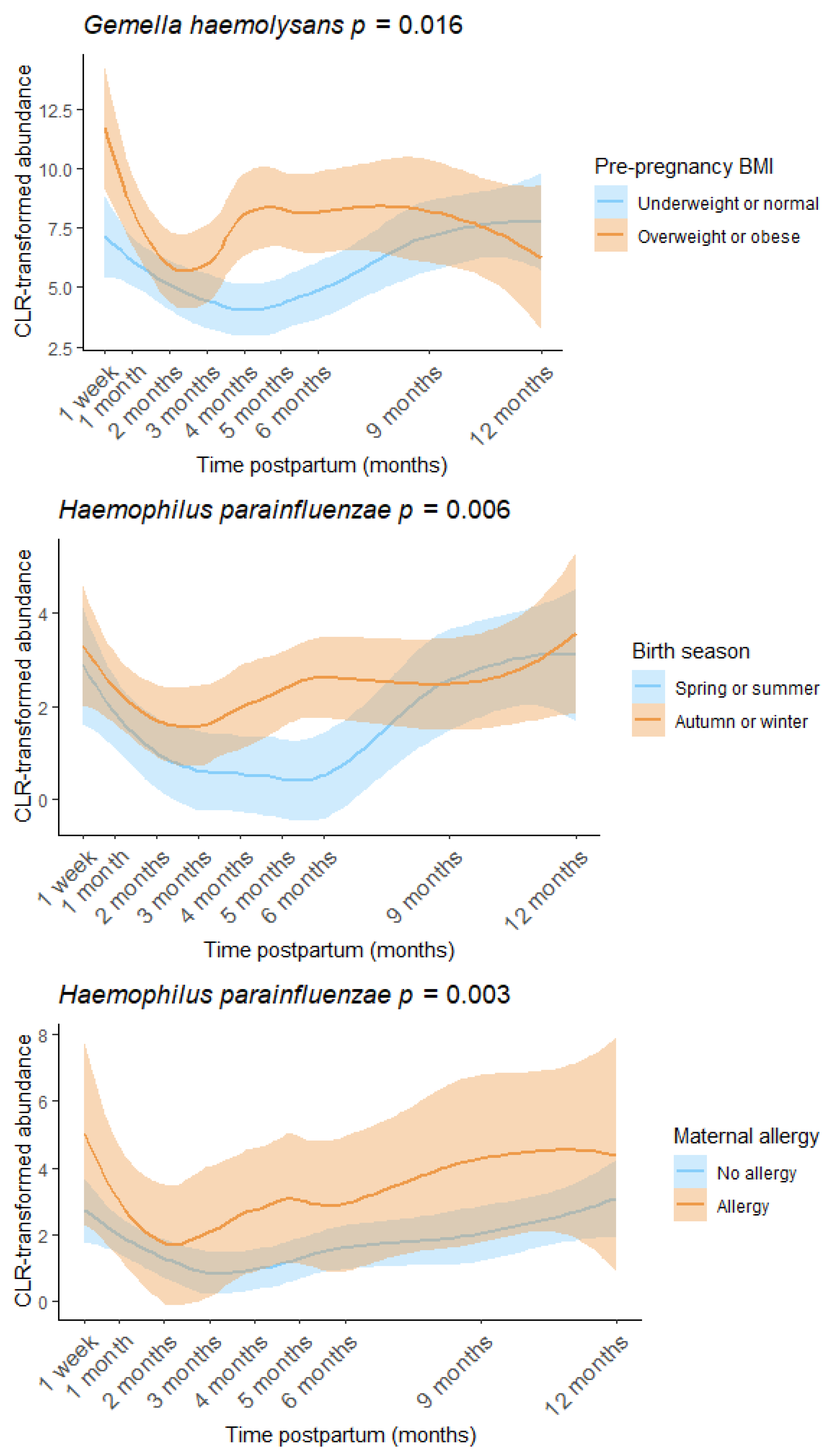 Microorganisms 13 01830 g006 Microorganisms 13 01830 g006