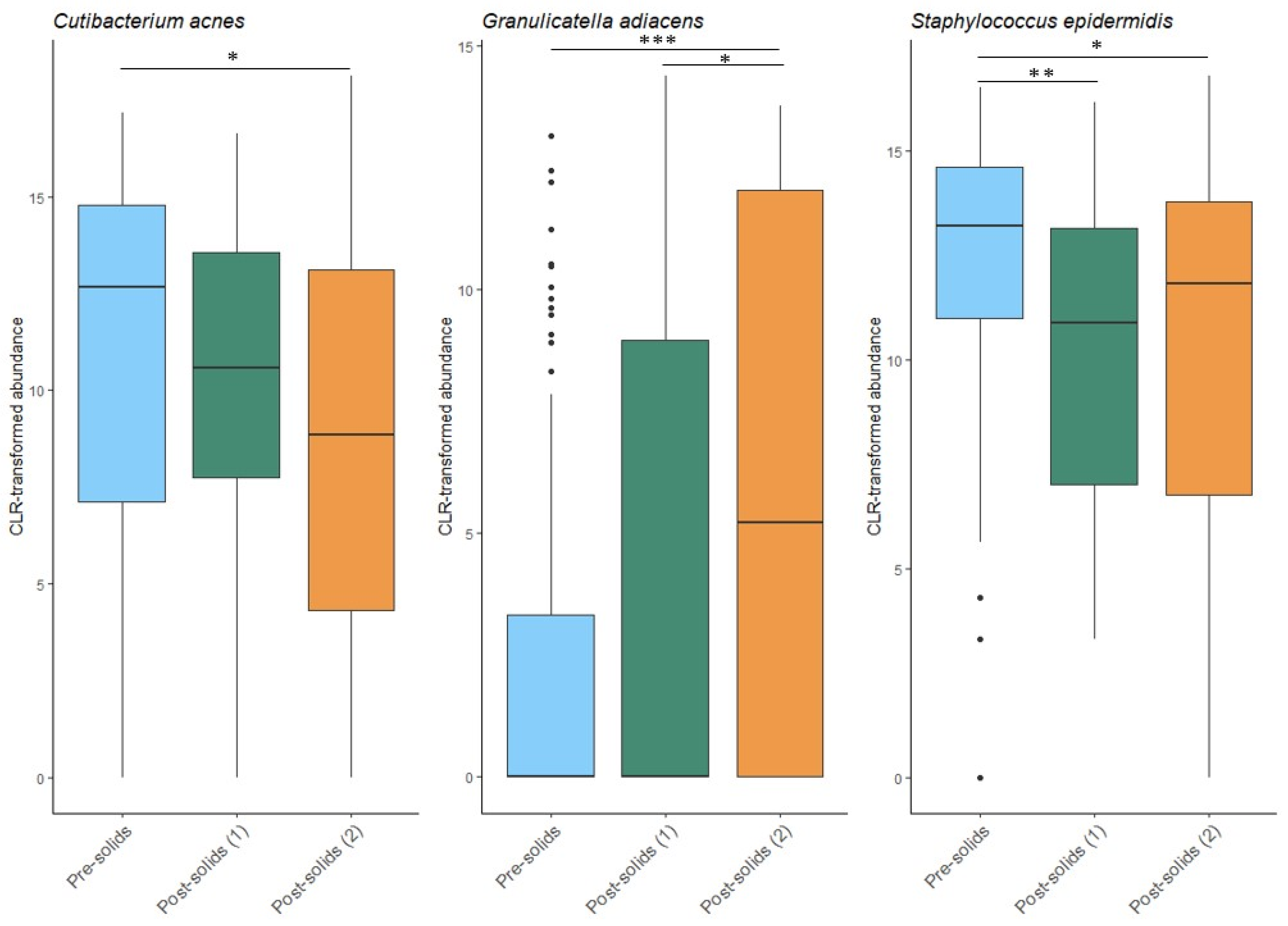 Microorganisms 13 01830 g007 Microorganisms 13 01830 g007