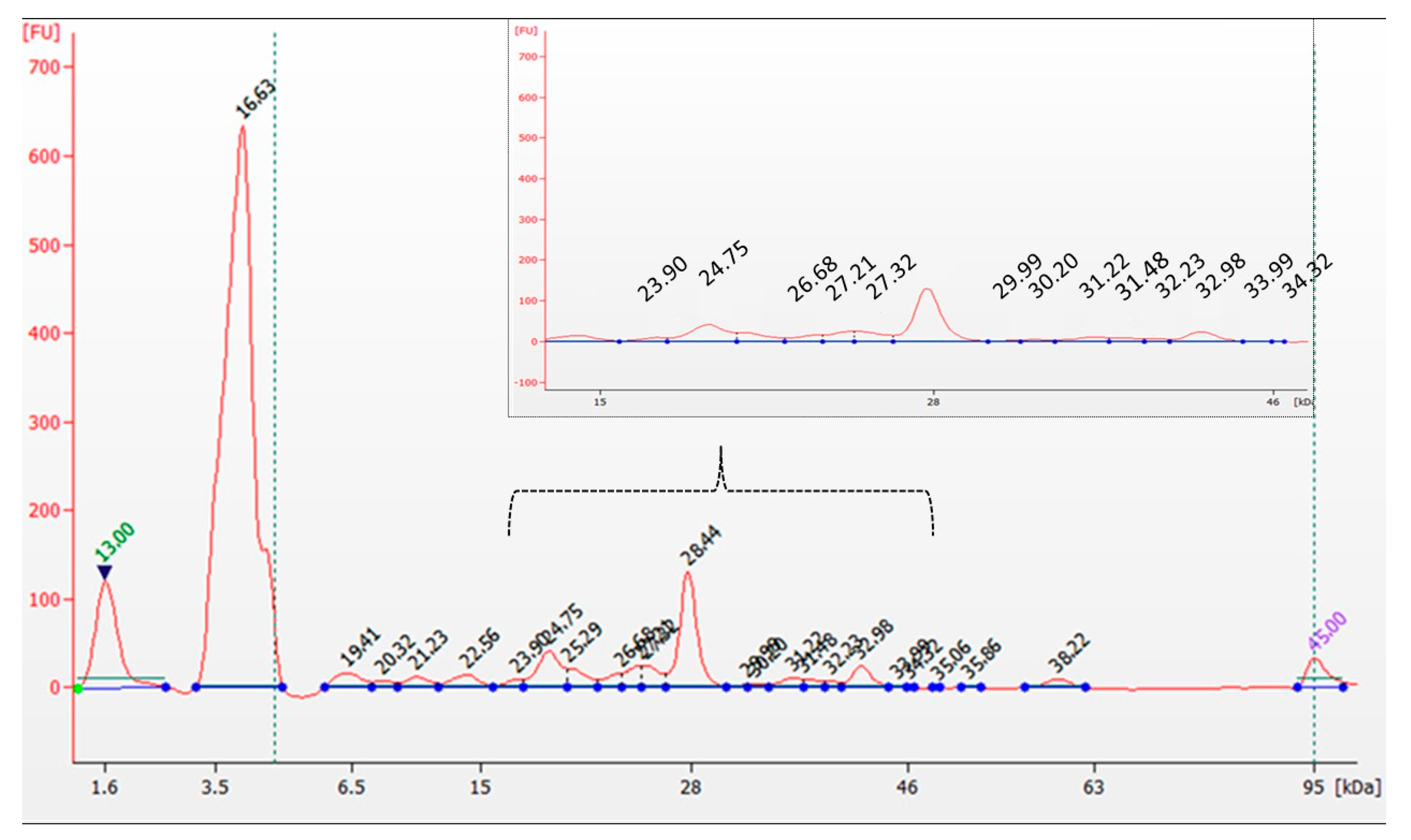 Microorganisms 13 01832 g001
