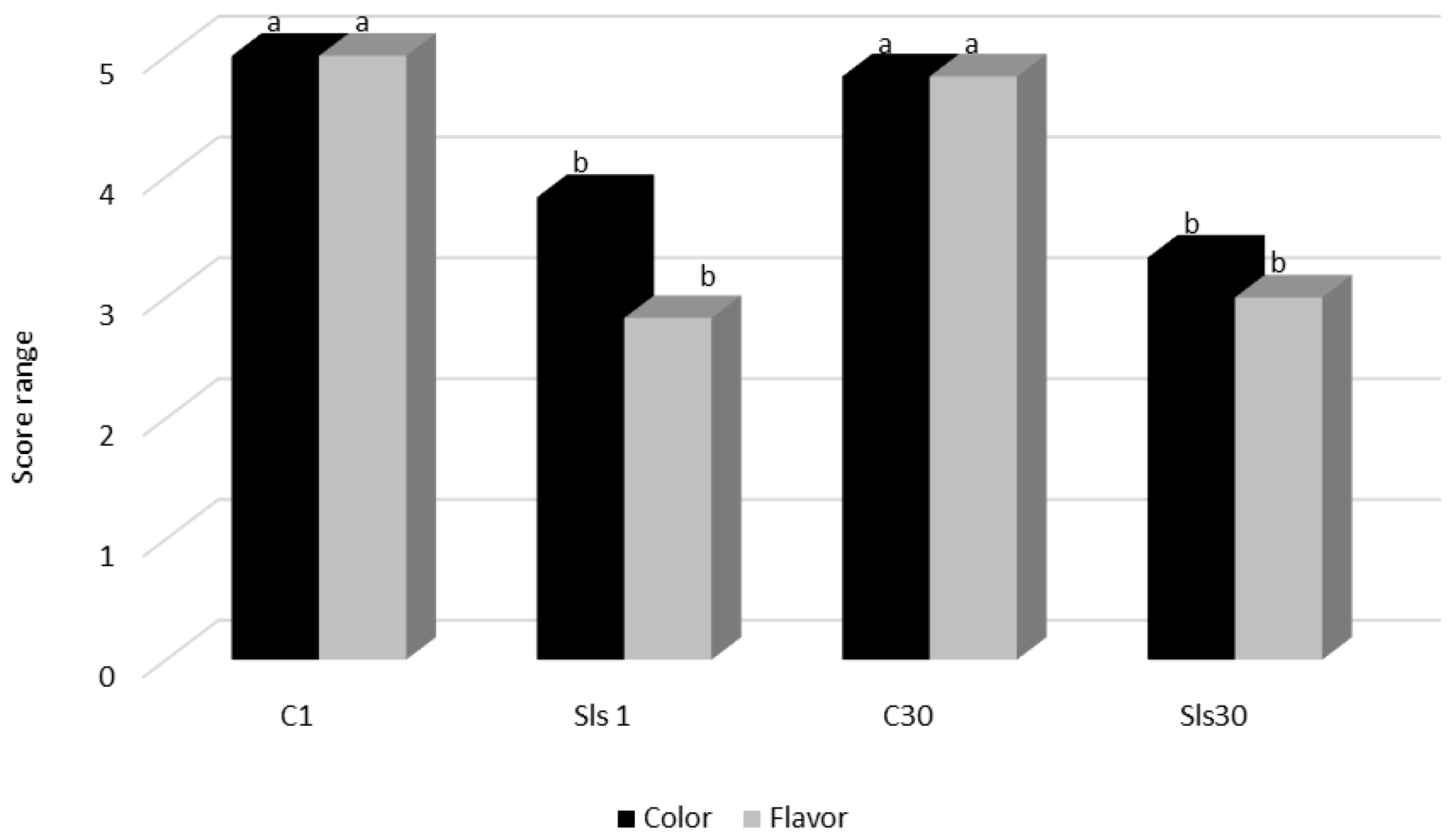 Microorganisms 13 01832 g002