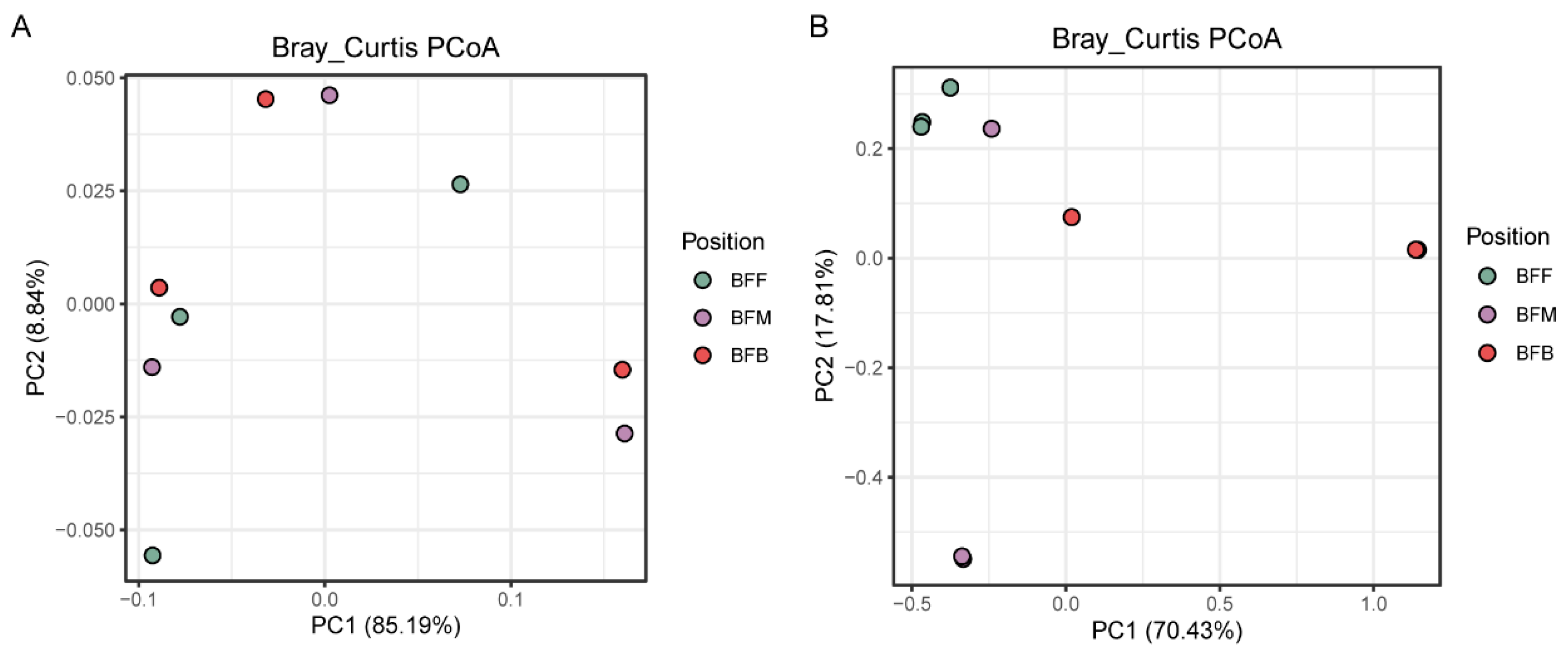 Microorganisms 13 01833 g001