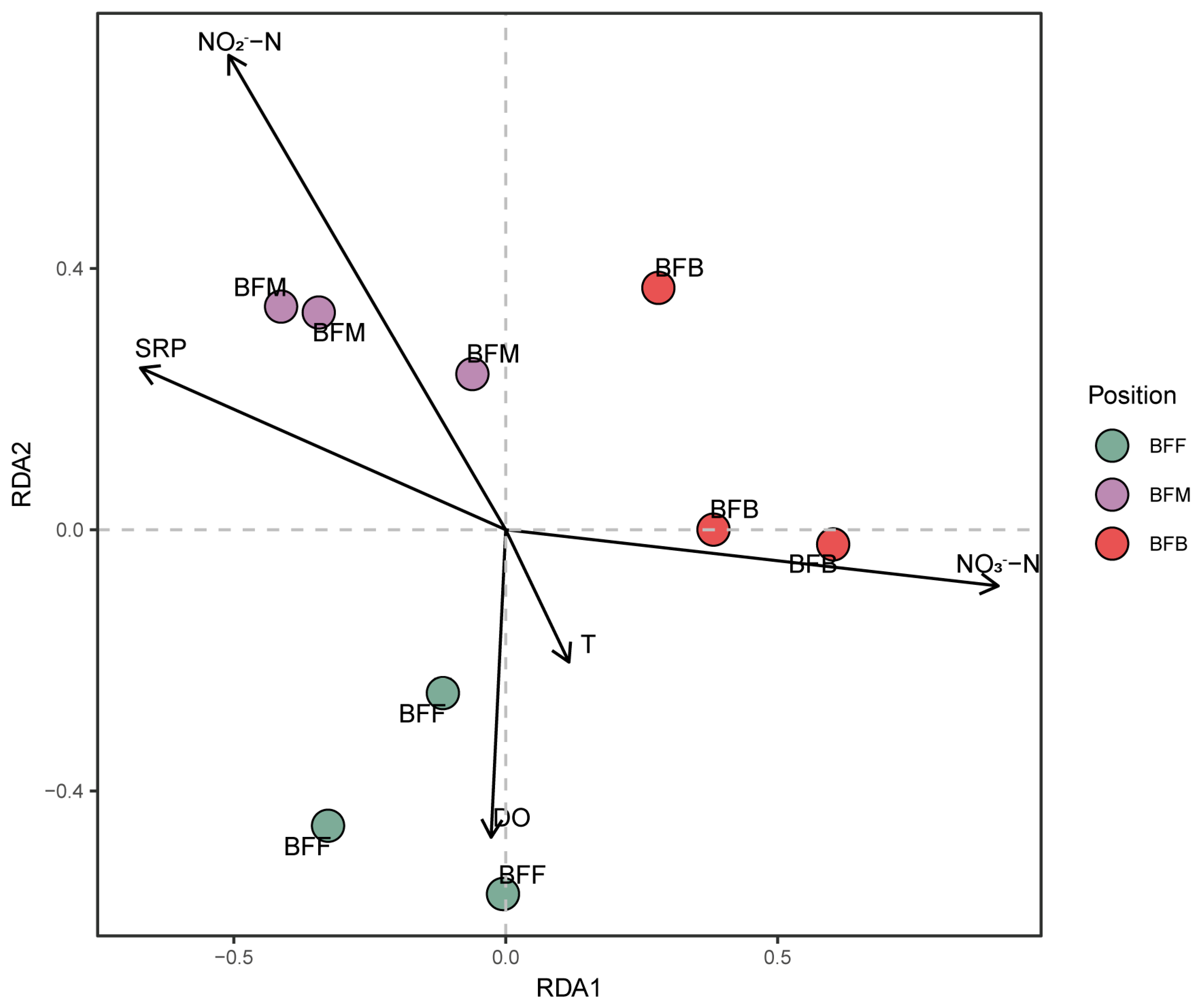 Microorganisms 13 01833 g005