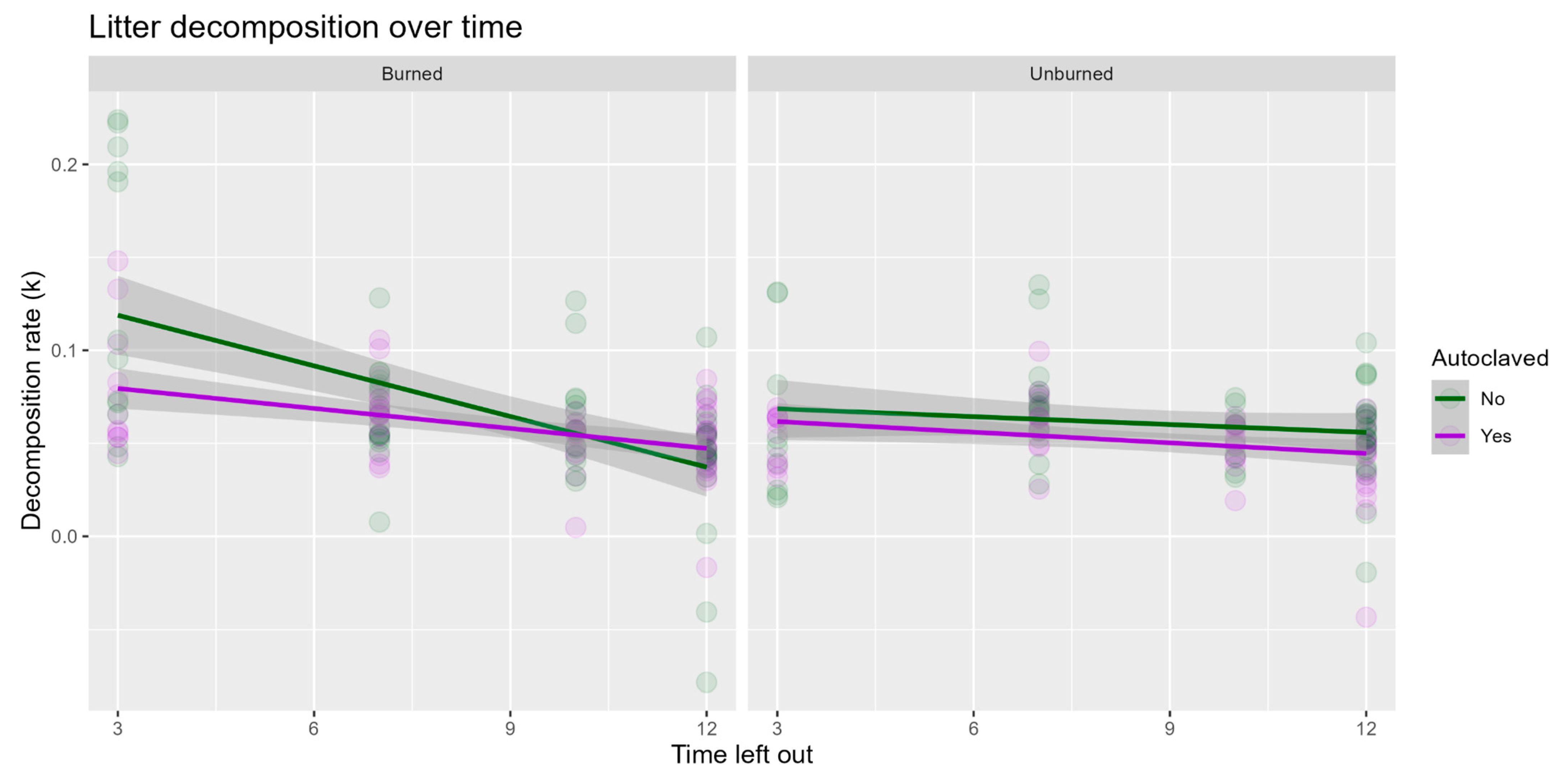 Microorganisms 13 01834 g002 Microorganisms 13 01834 g002