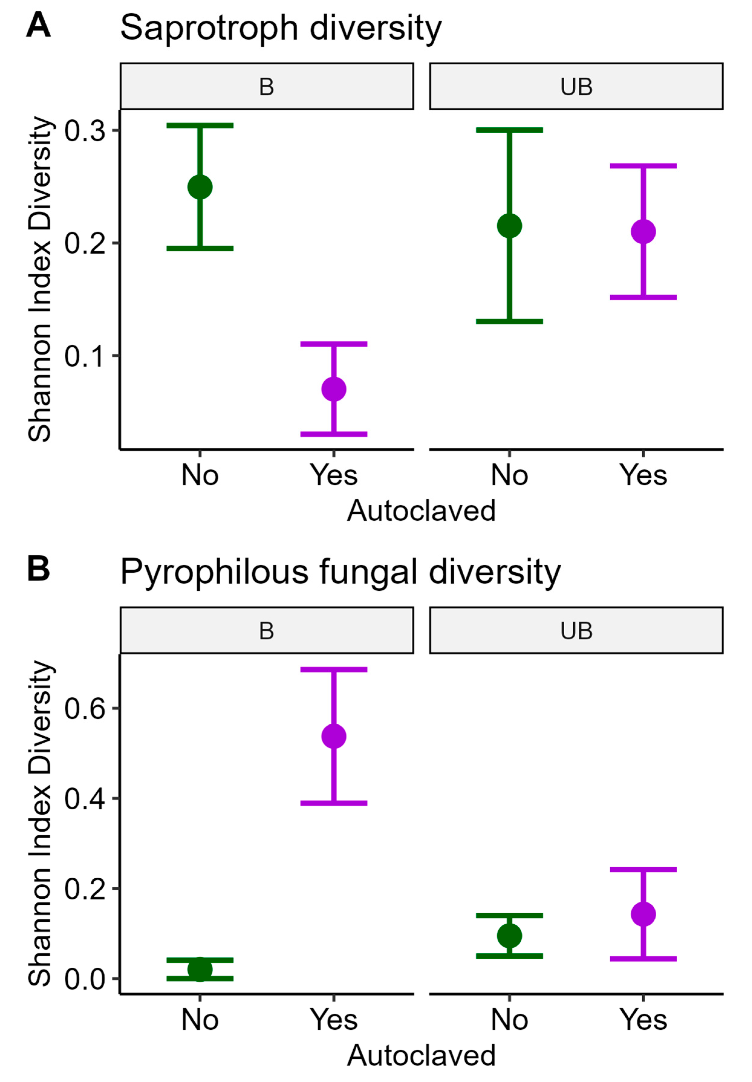 Microorganisms 13 01834 g003 Microorganisms 13 01834 g003