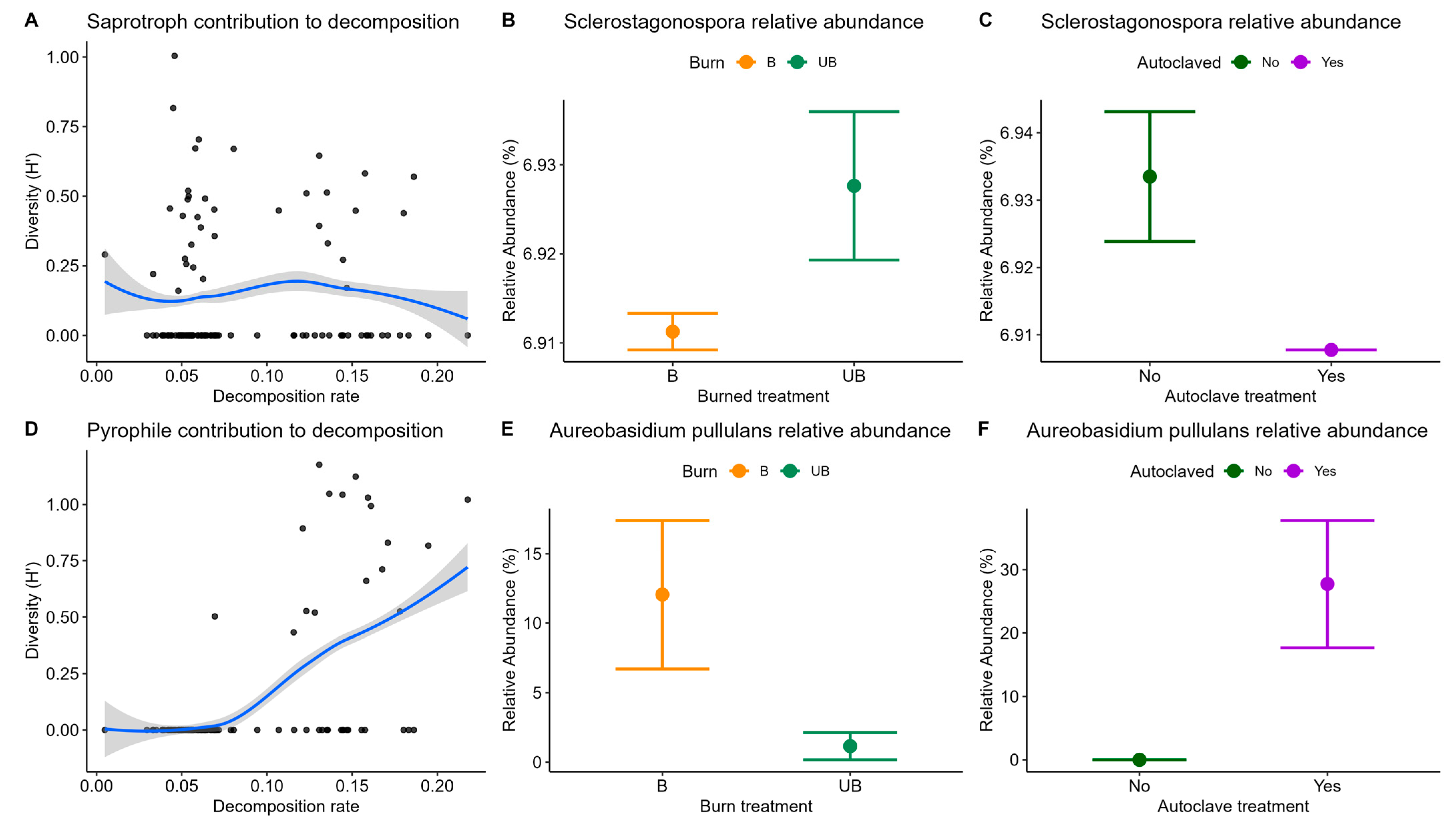 Microorganisms 13 01834 g004 Microorganisms 13 01834 g004