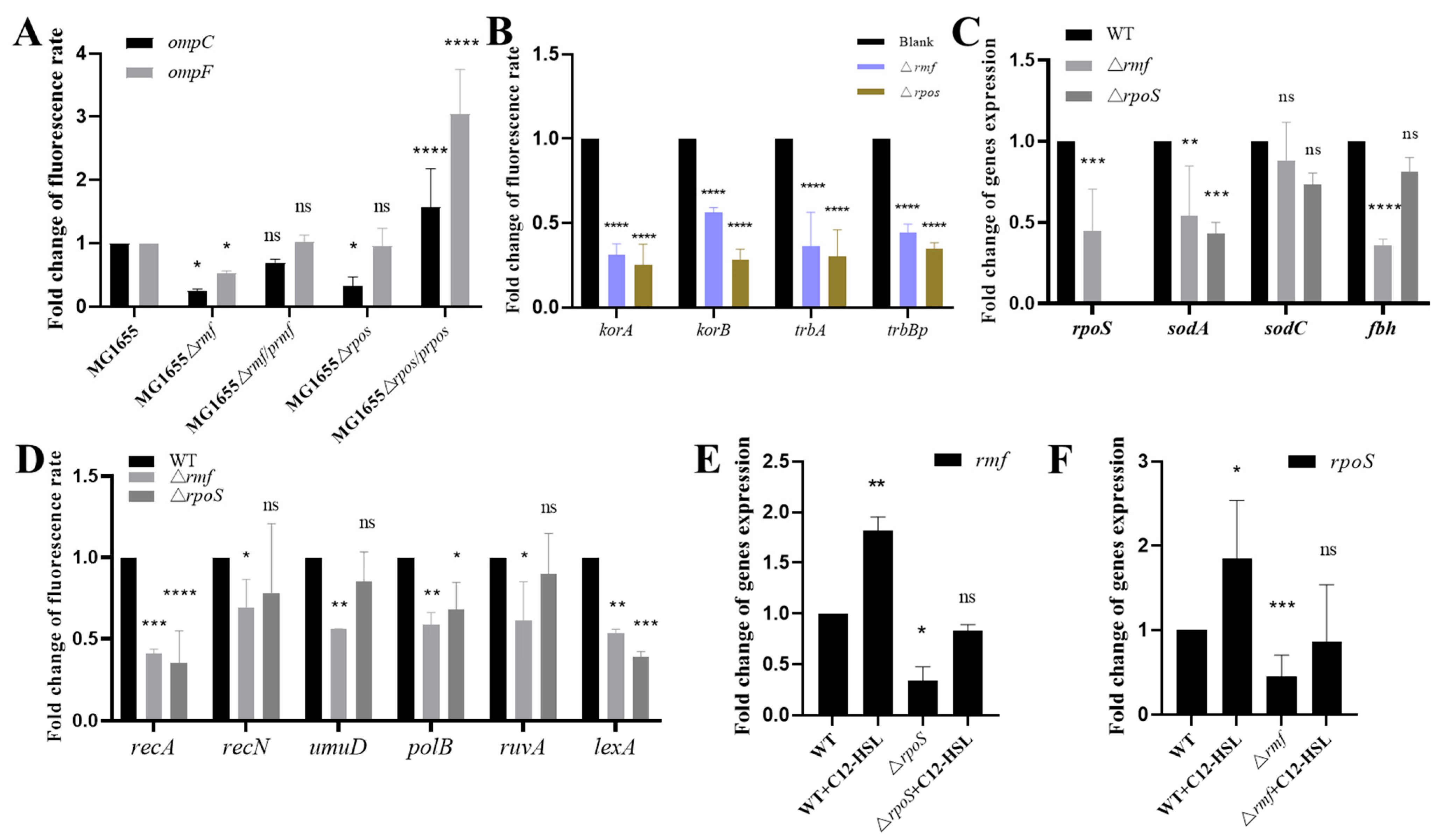 Microorganisms 13 01837 g007 Microorganisms 13 01837 g007