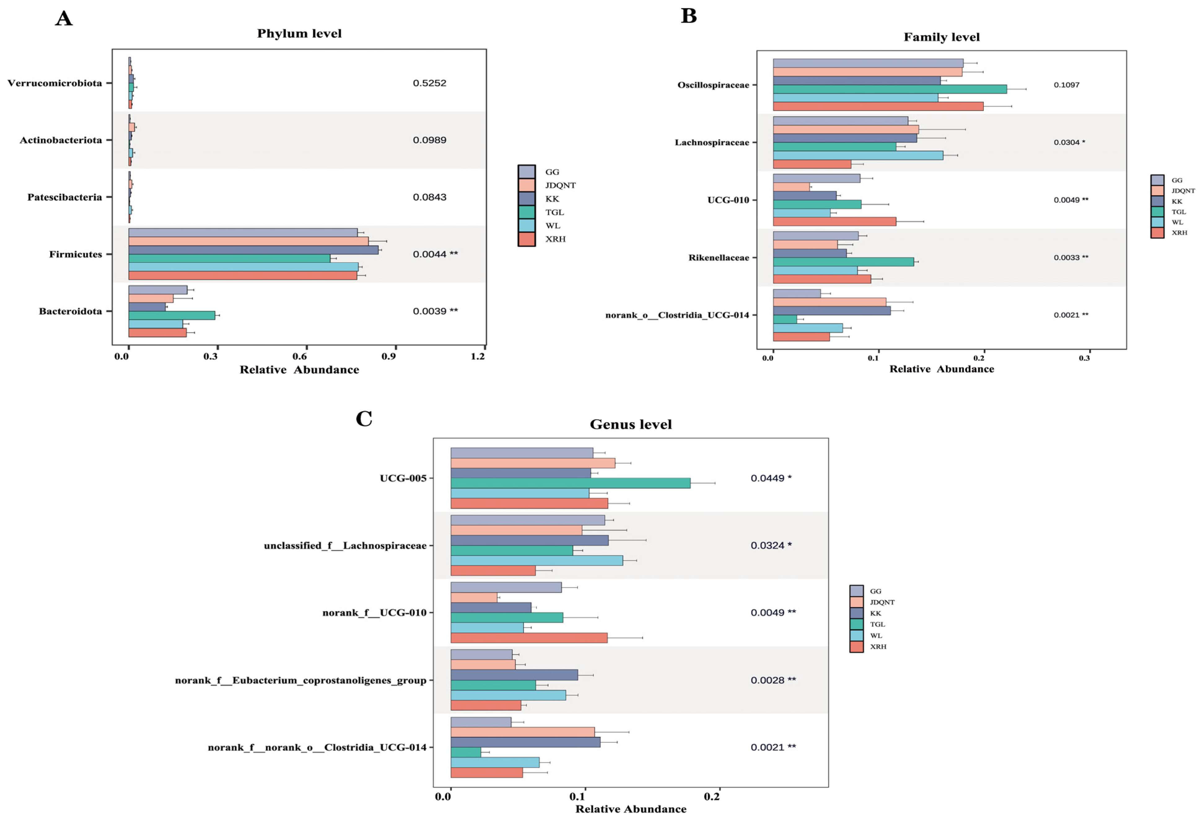 Microorganisms 13 01842 g003