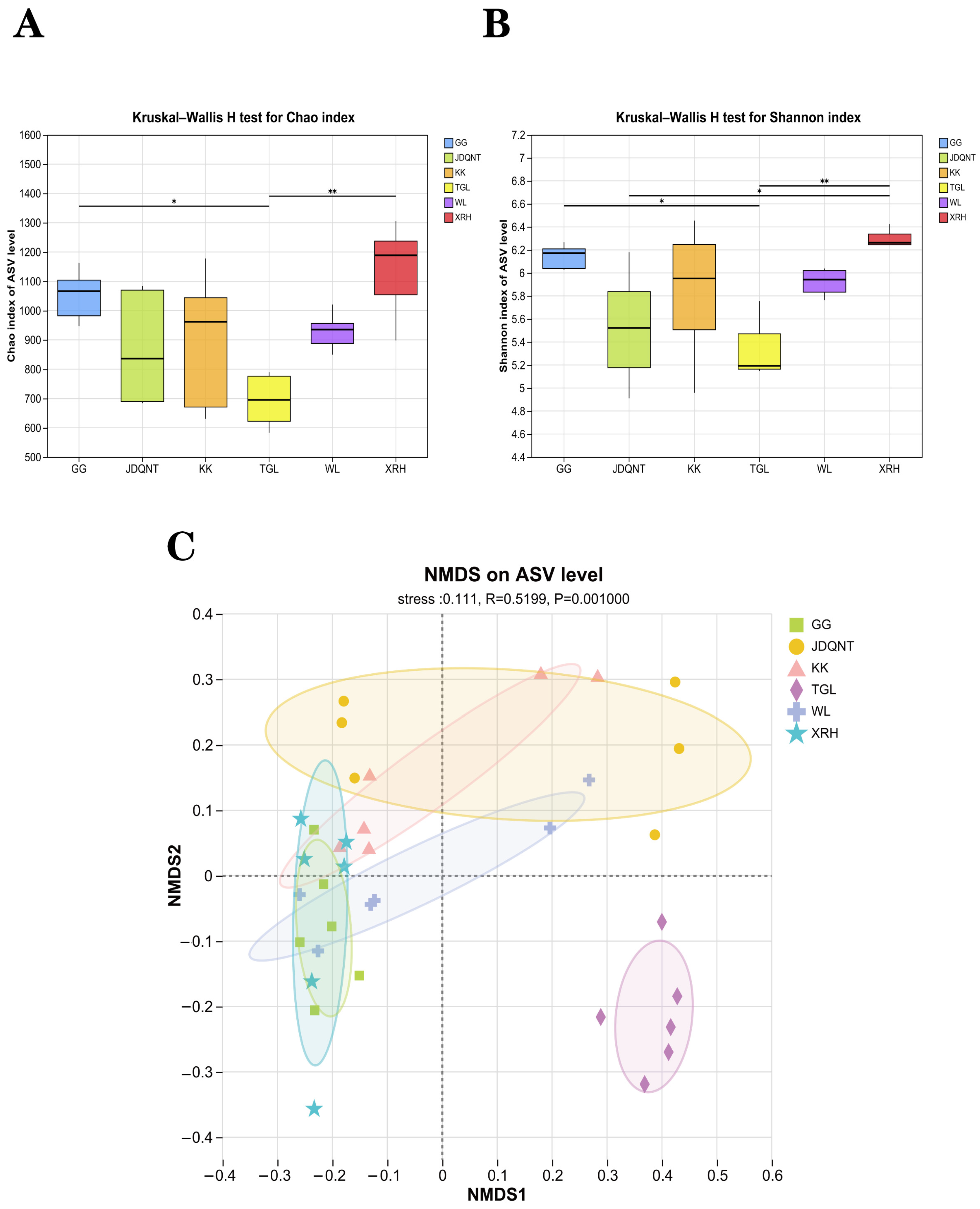 Microorganisms 13 01842 g004